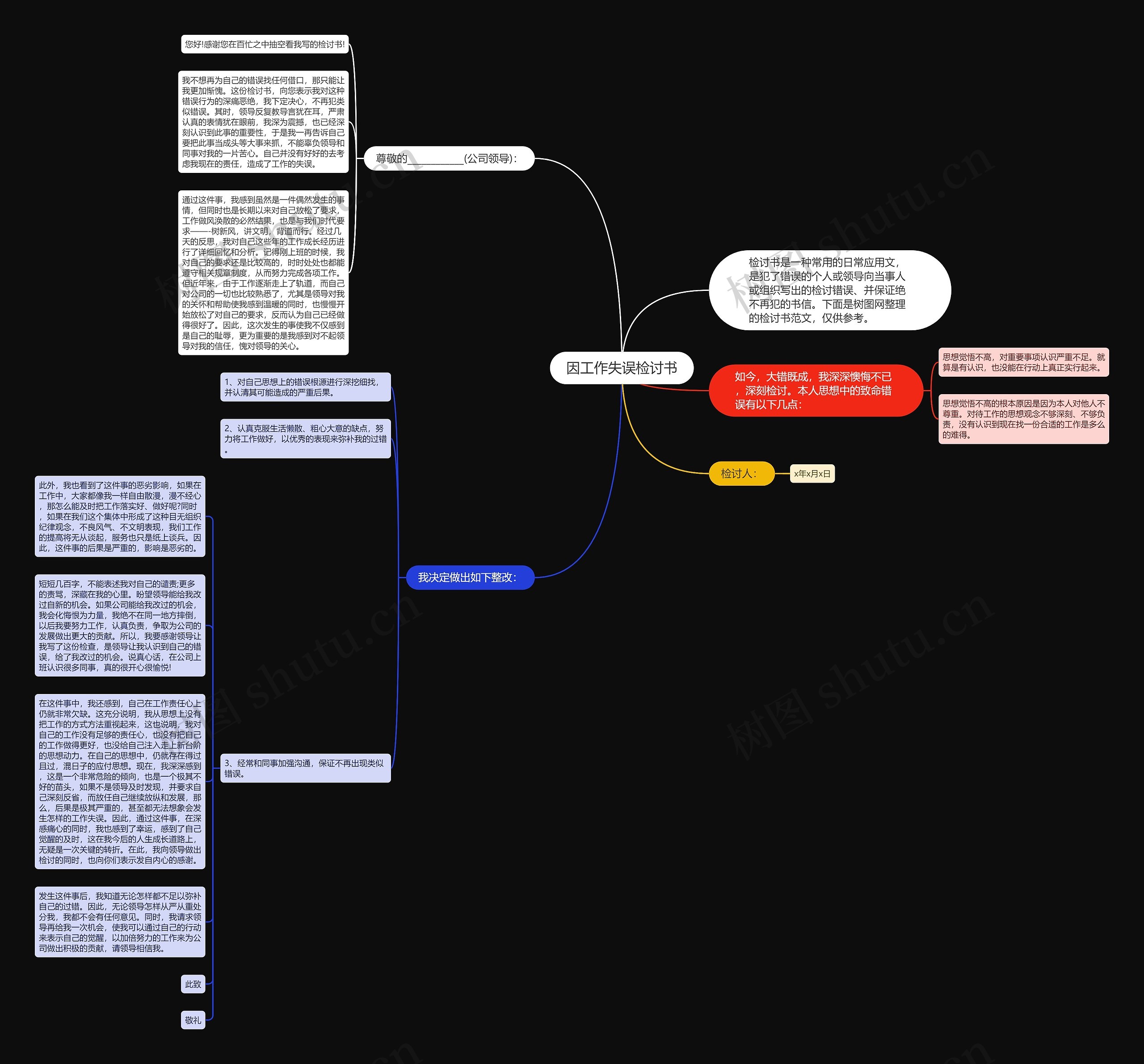 因工作失误检讨书思维导图