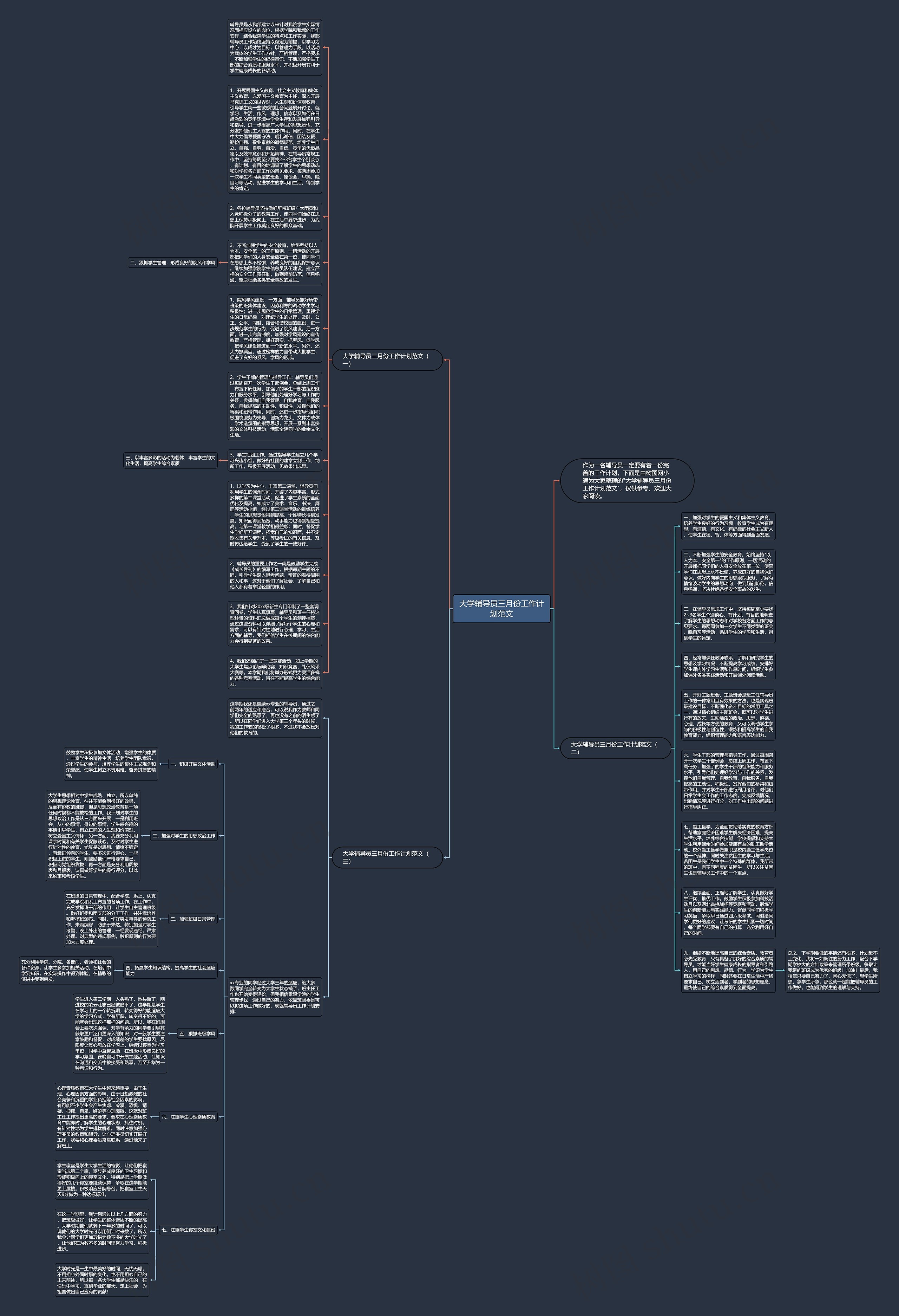 大学辅导员三月份工作计划范文思维导图