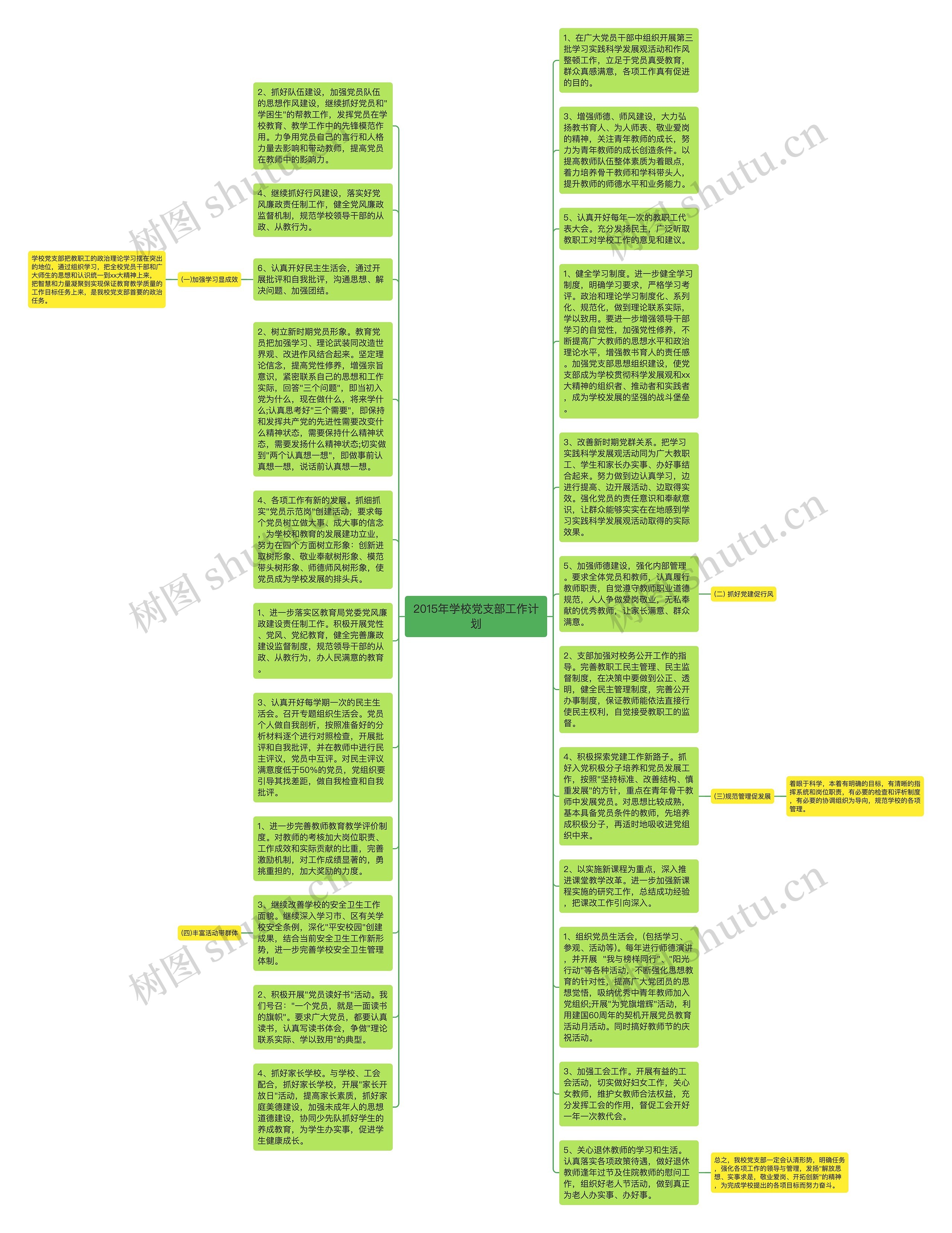 2015年学校党支部工作计划思维导图