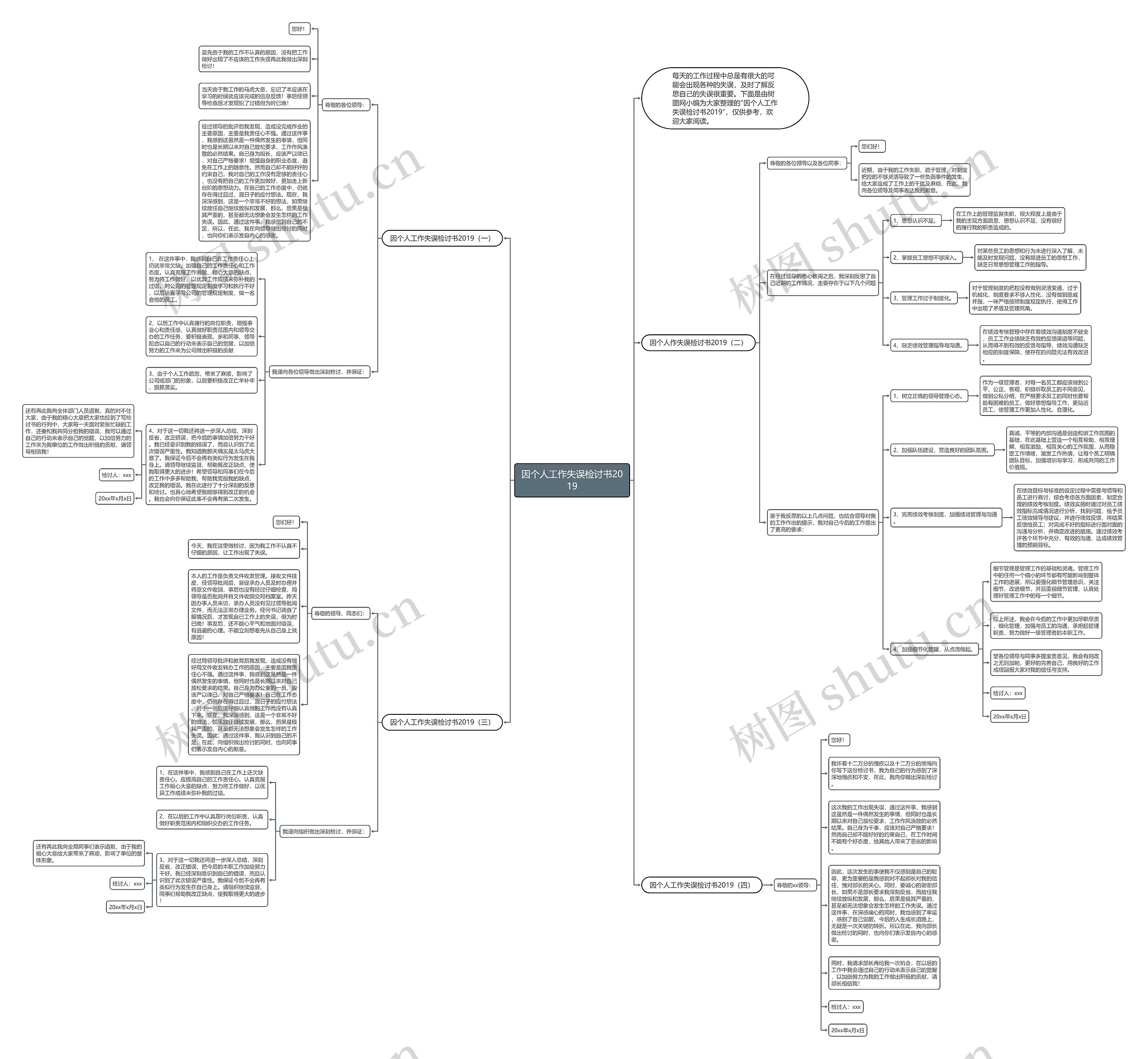 因个人工作失误检讨书2019思维导图