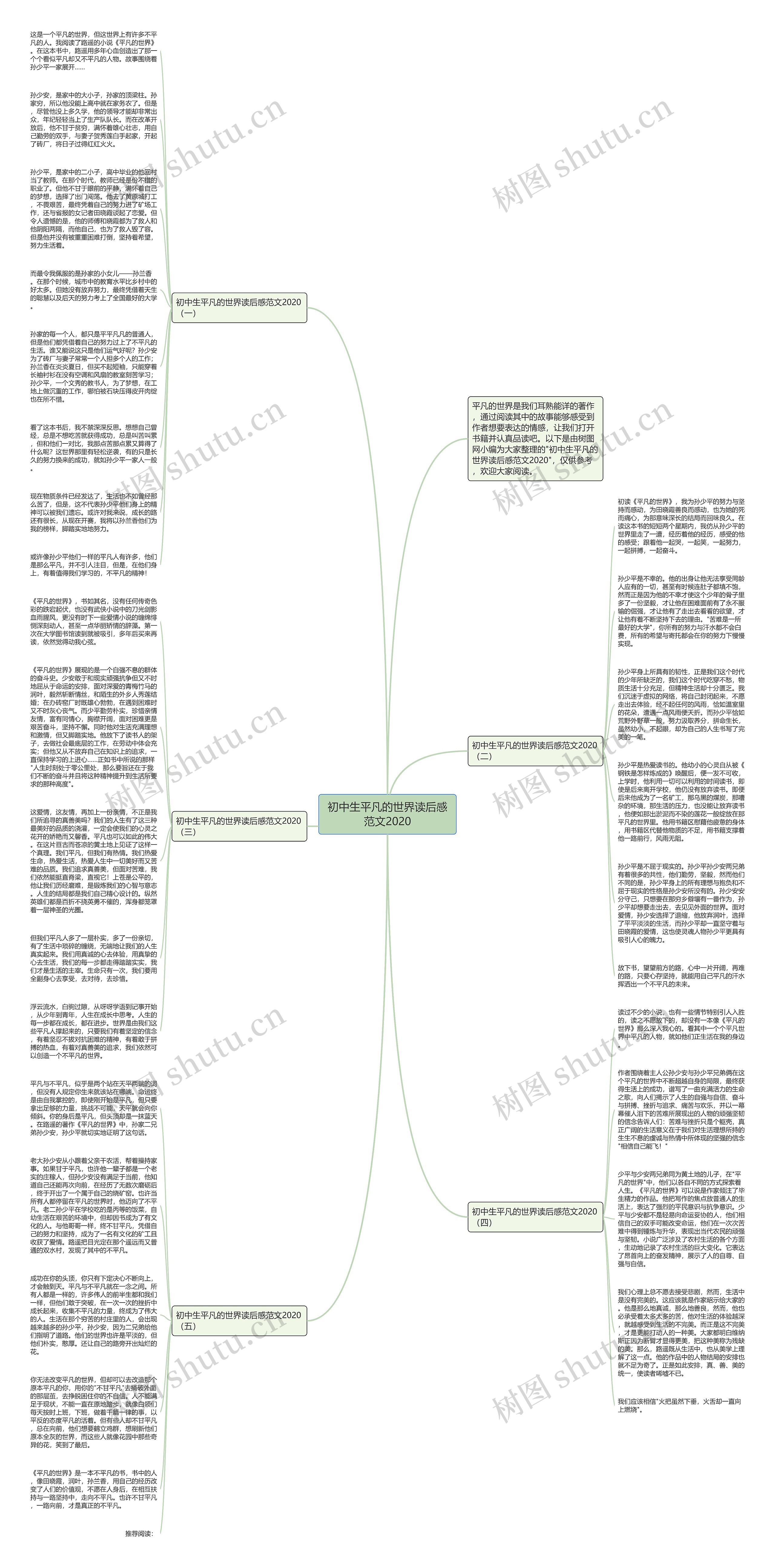 初中生平凡的世界读后感范文2020思维导图