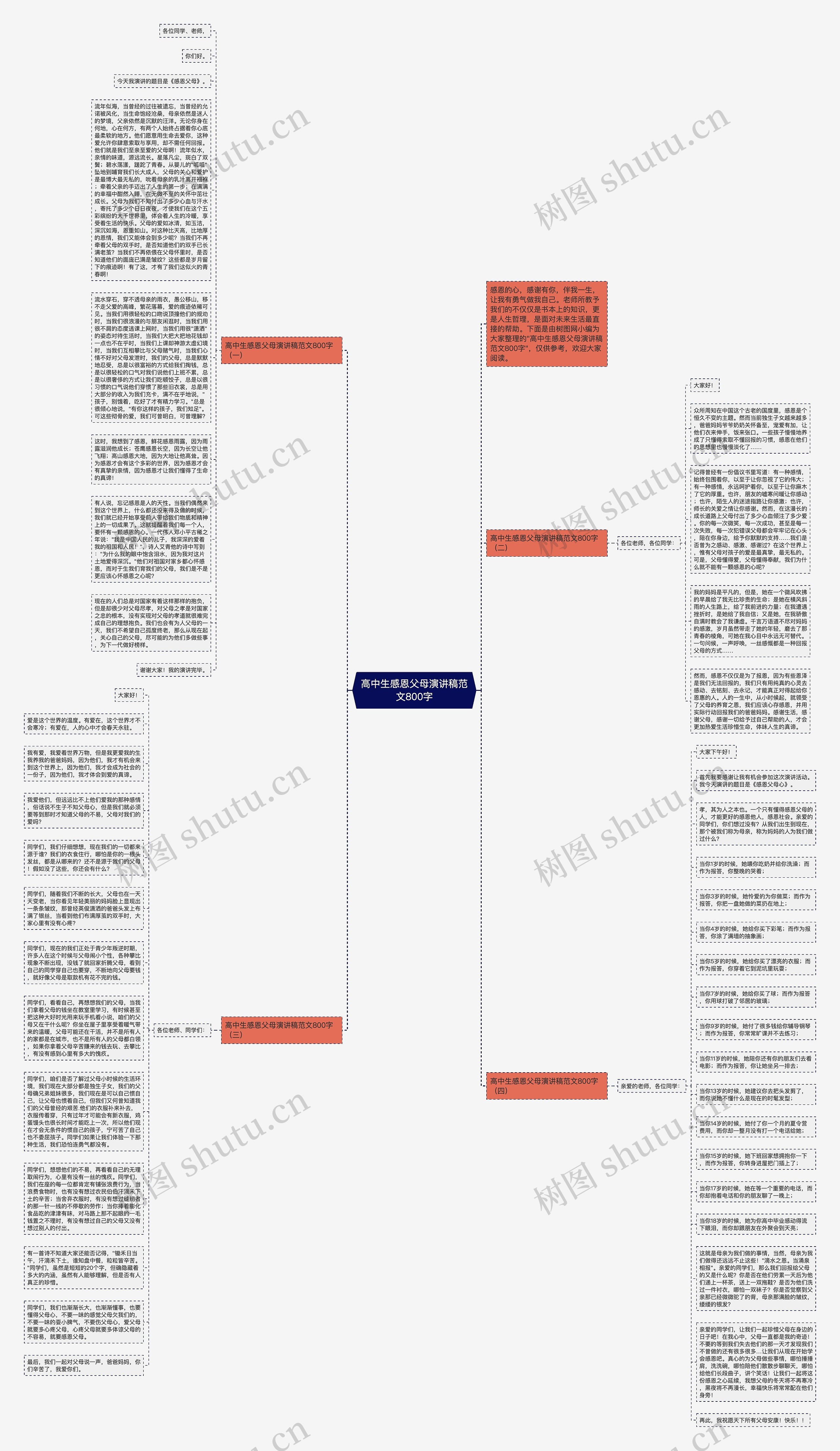 高中生感恩父母演讲稿范文800字思维导图