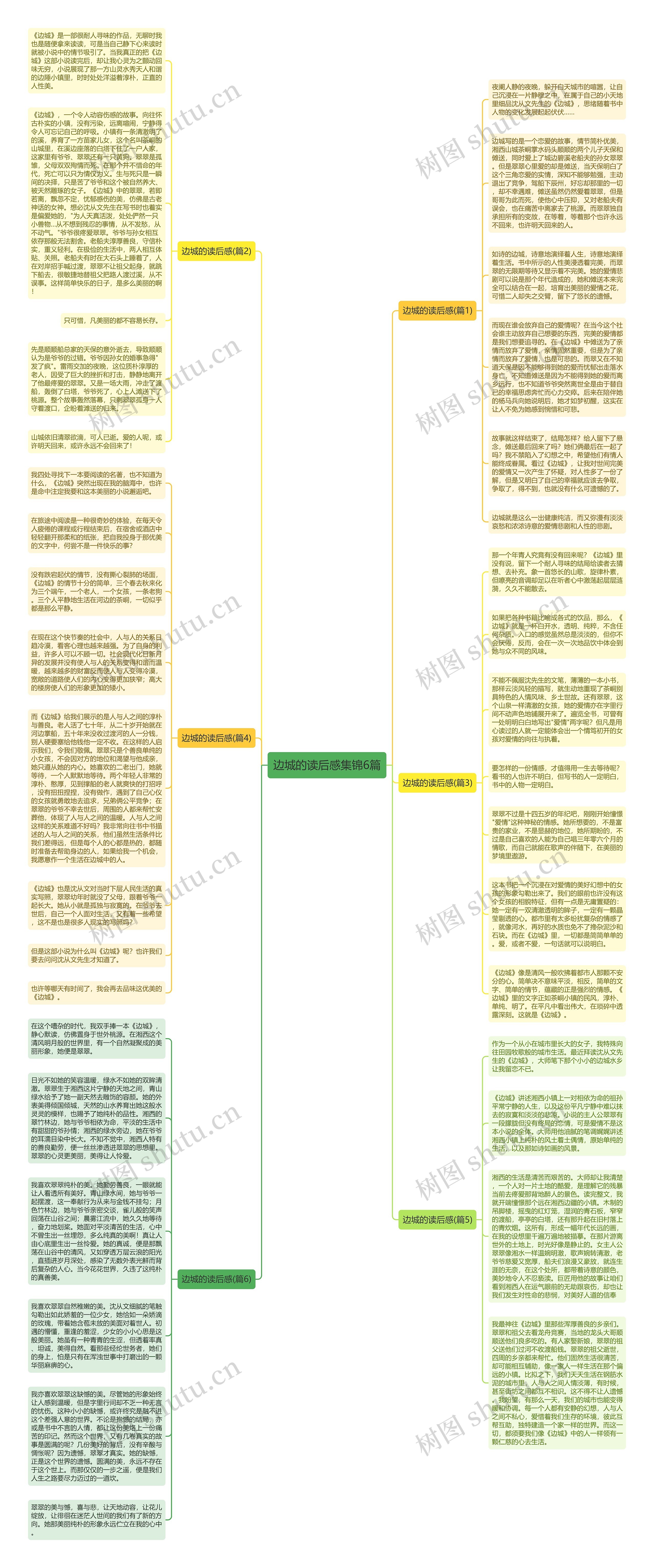 边城的读后感集锦6篇思维导图