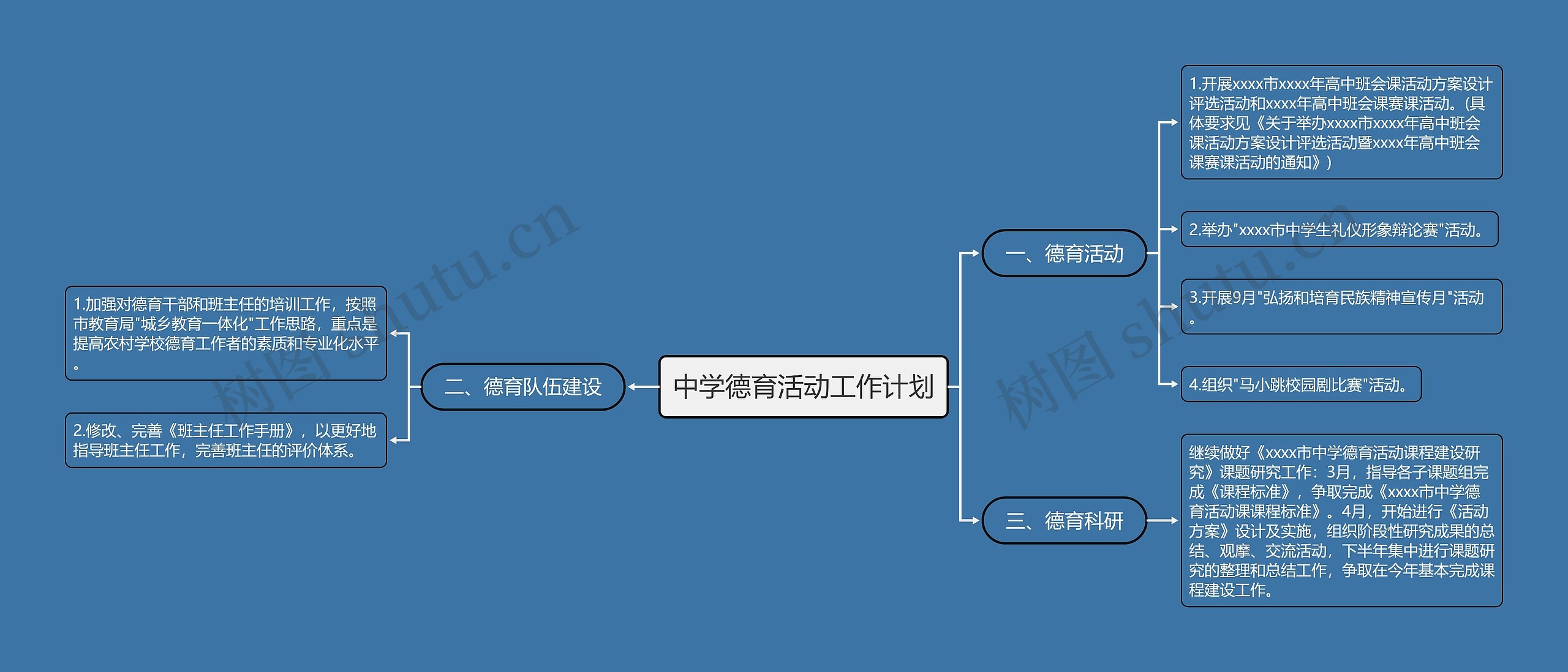 中学德育活动工作计划思维导图