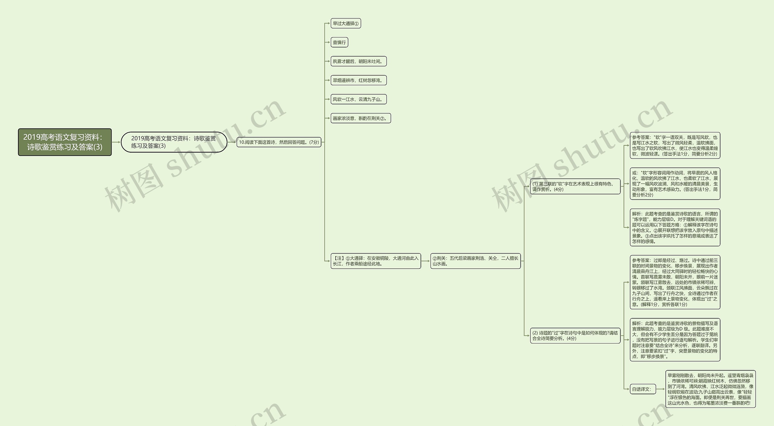 2019高考语文复习资料：诗歌鉴赏练习及答案(3)思维导图