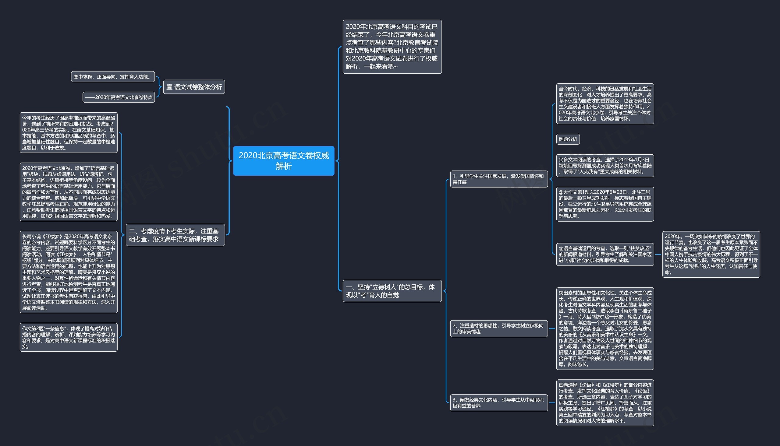 2020北京高考语文卷权威解析思维导图
