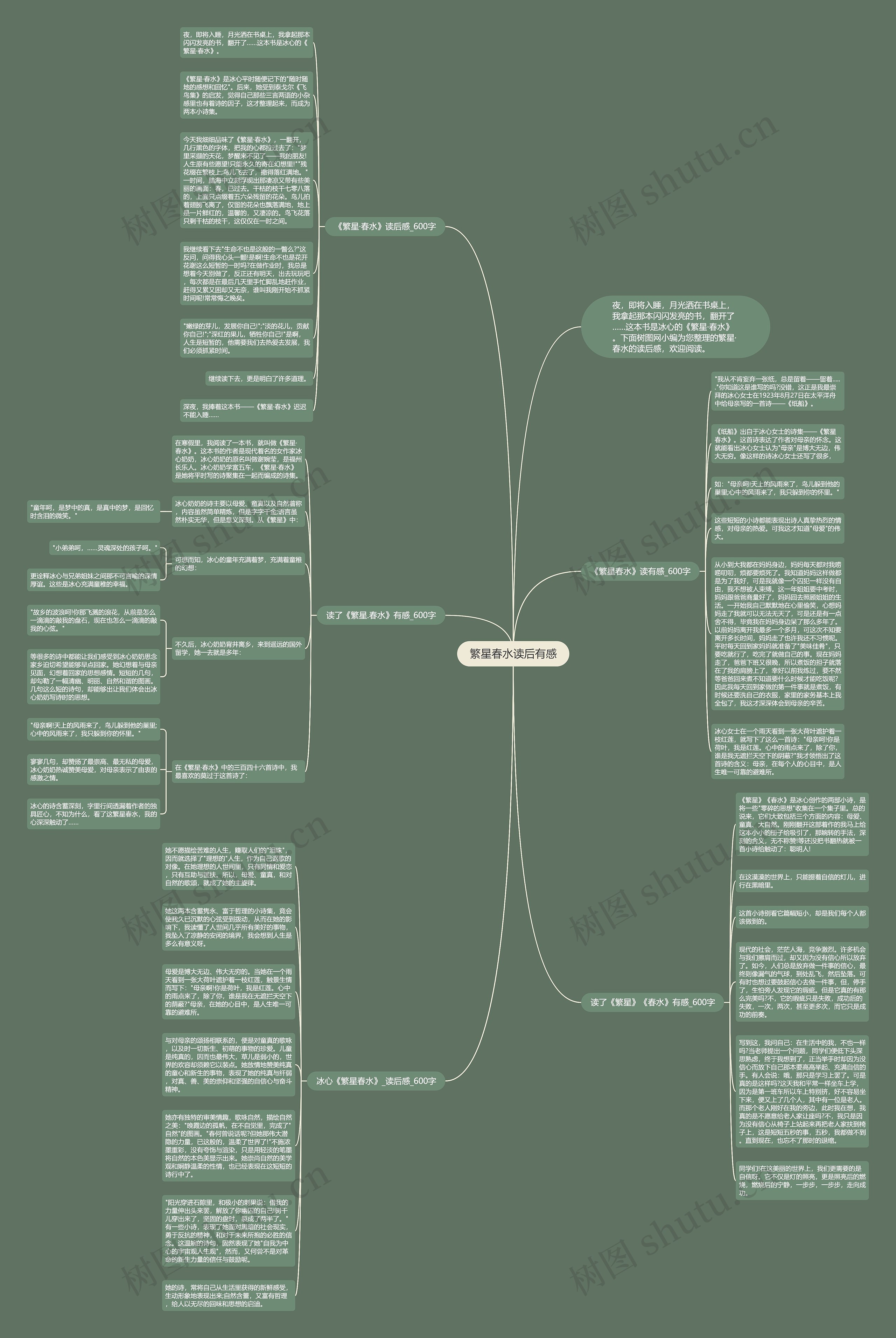 繁星春水读后有感思维导图