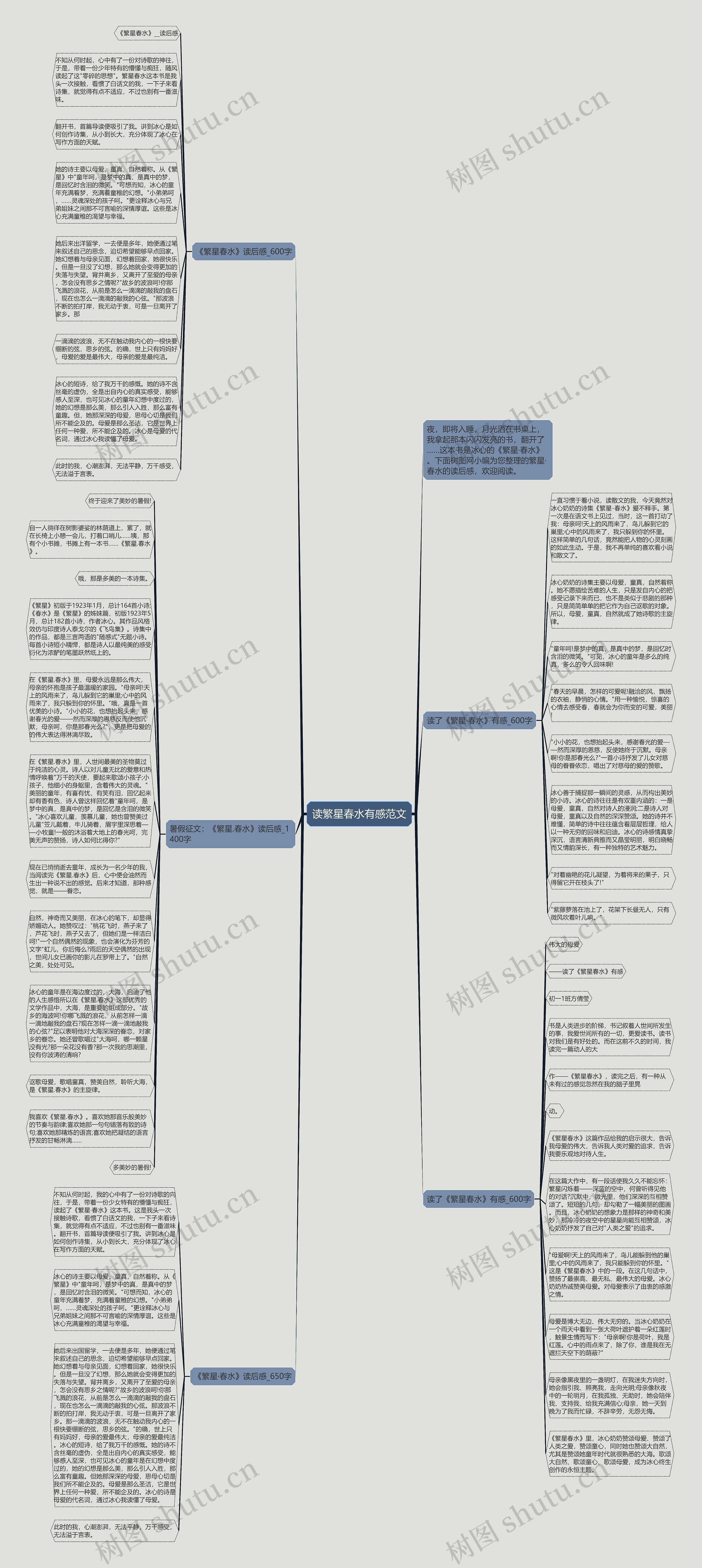 读繁星春水有感范文思维导图