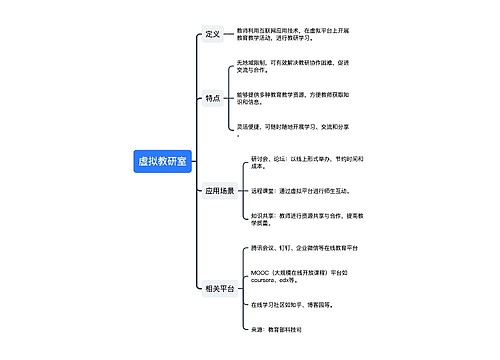 虚拟教研室