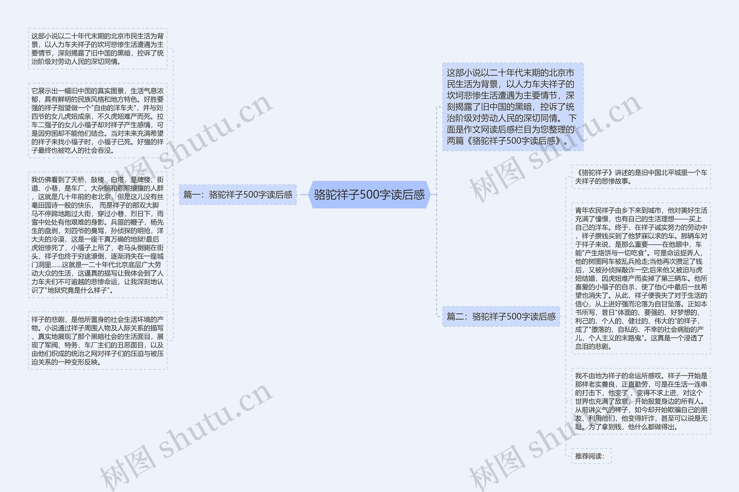 骆驼祥子500字读后感思维导图