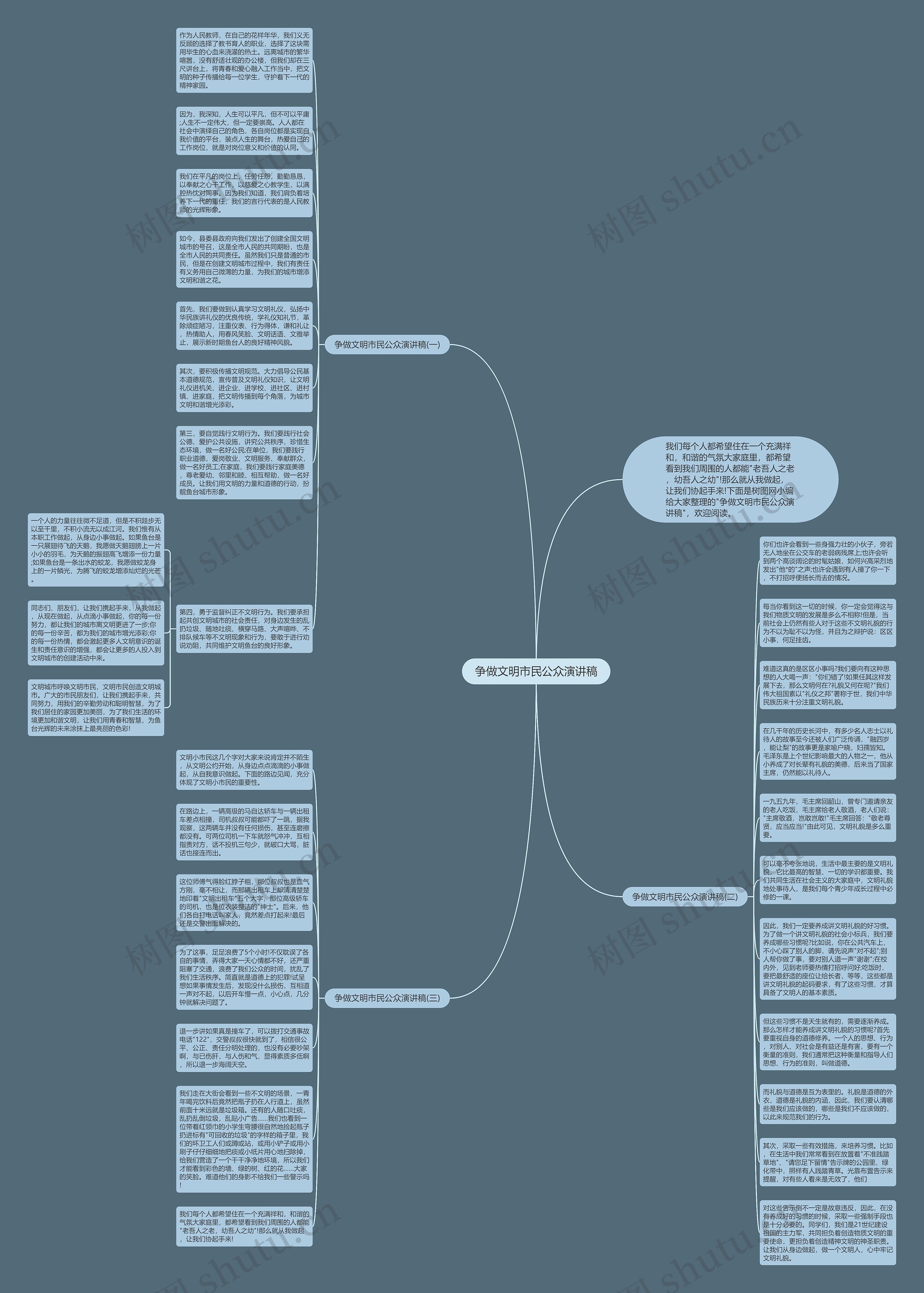 争做文明市民公众演讲稿思维导图