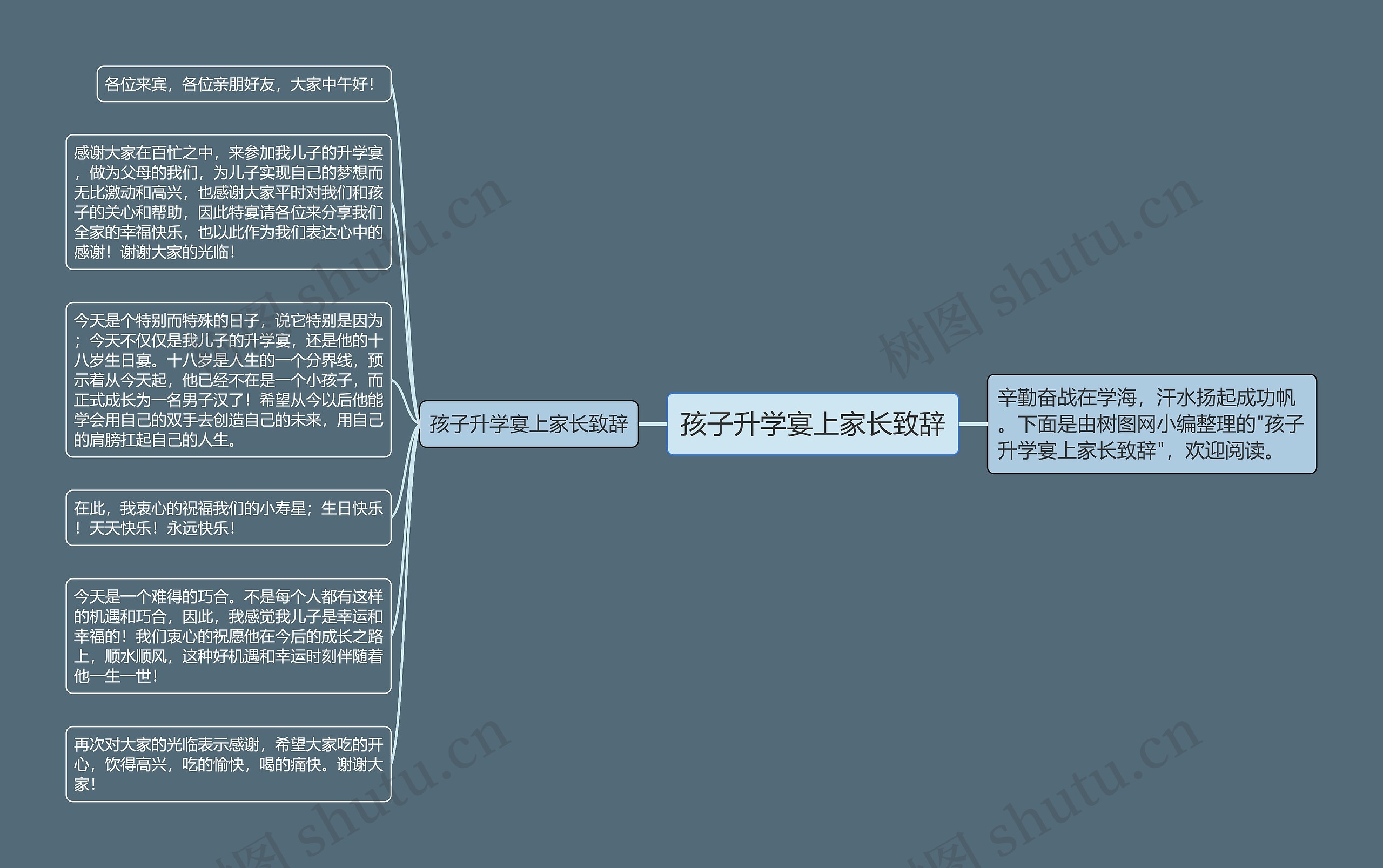 孩子升学宴上家长致辞思维导图