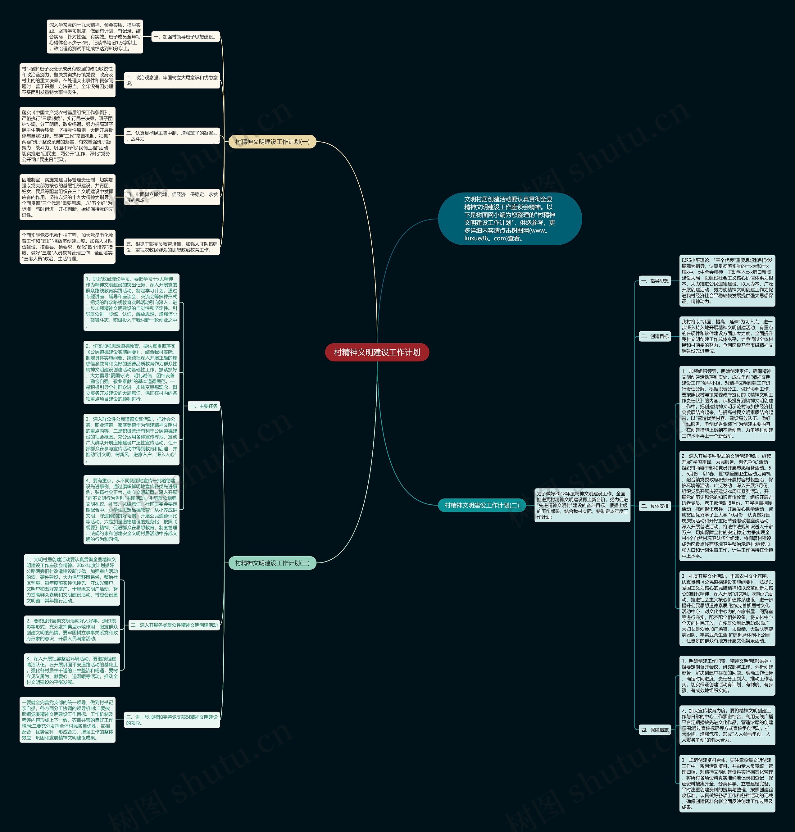 村精神文明建设工作计划思维导图
