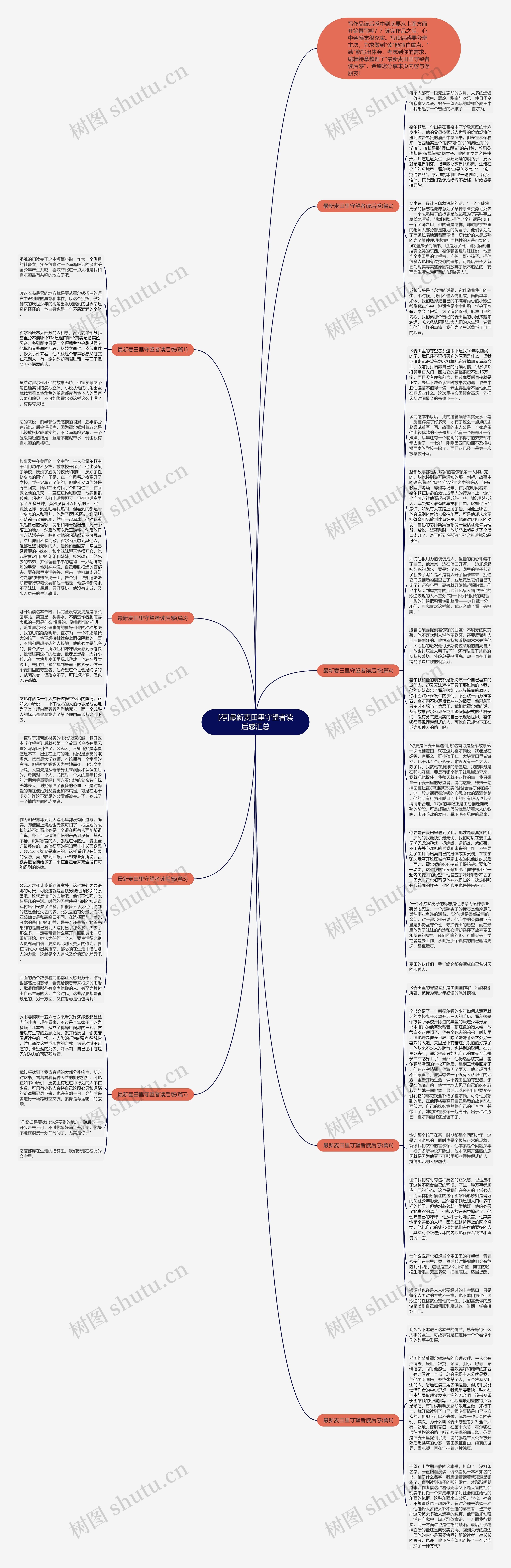 [荐]最新麦田里守望者读后感汇总思维导图