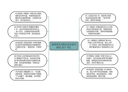 高考语文冲刺古诗文名句默写【61-70】