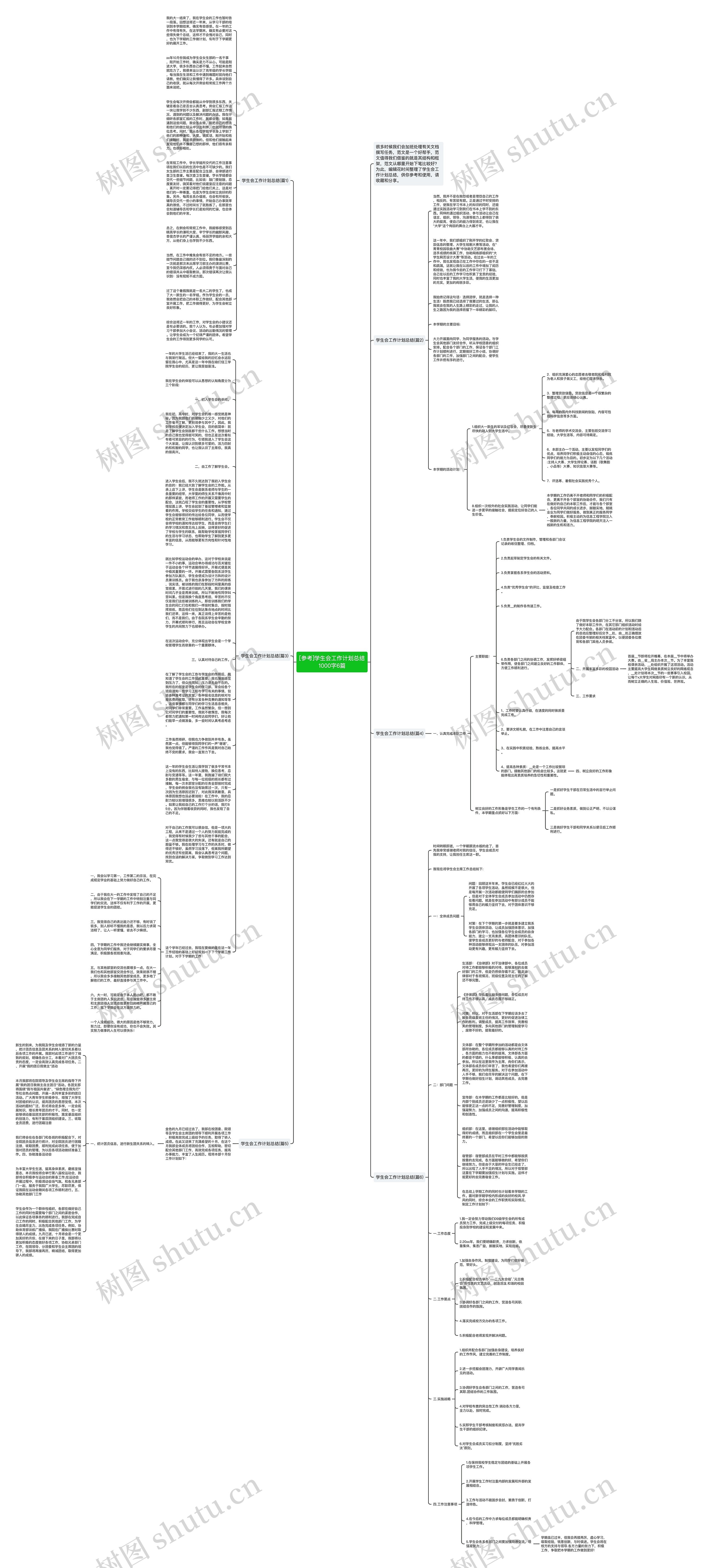 [参考]学生会工作计划总结1000字6篇