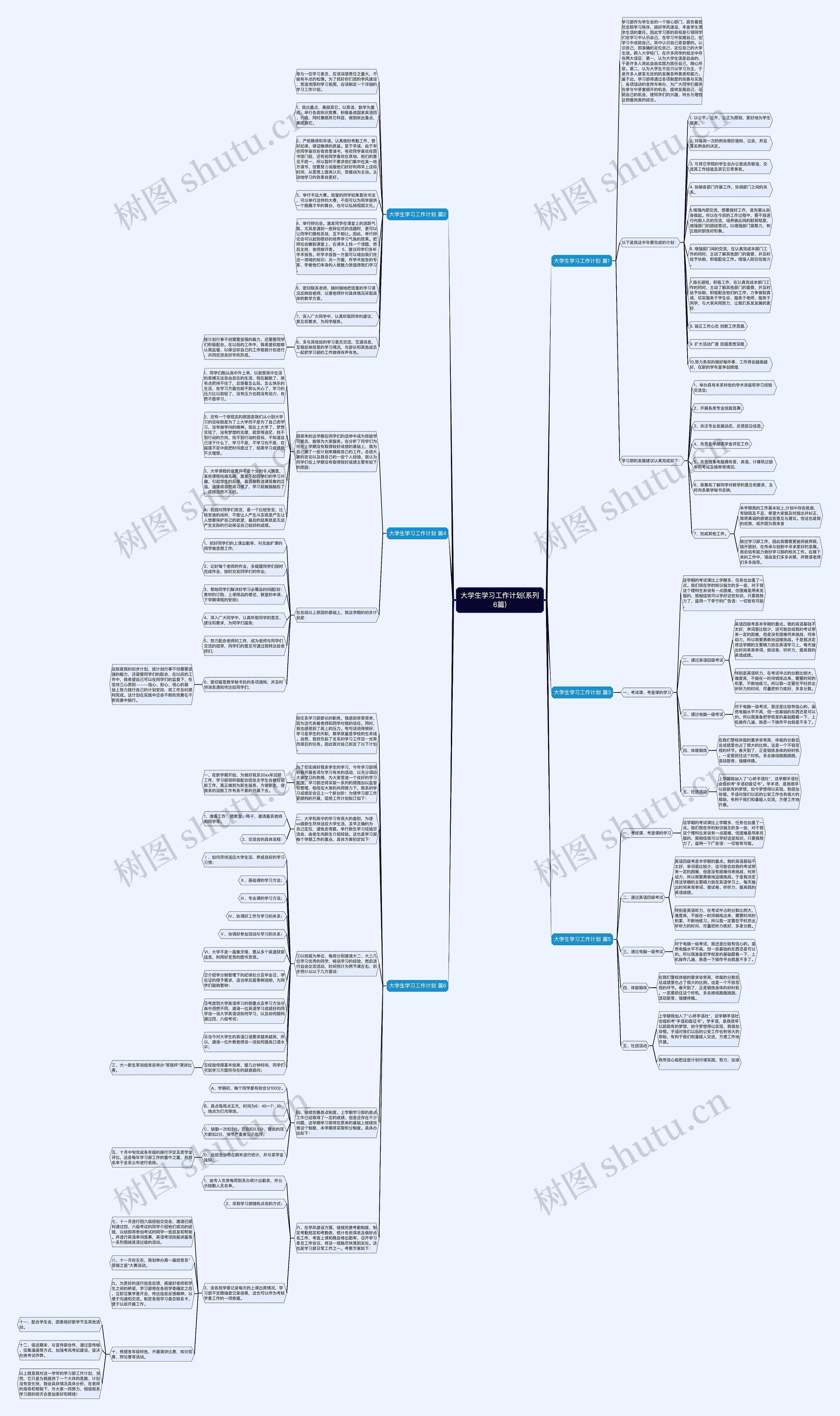 大学生学习工作计划(系列6篇)思维导图高清图 大学生学习工作计划(系列6篇)思维导图