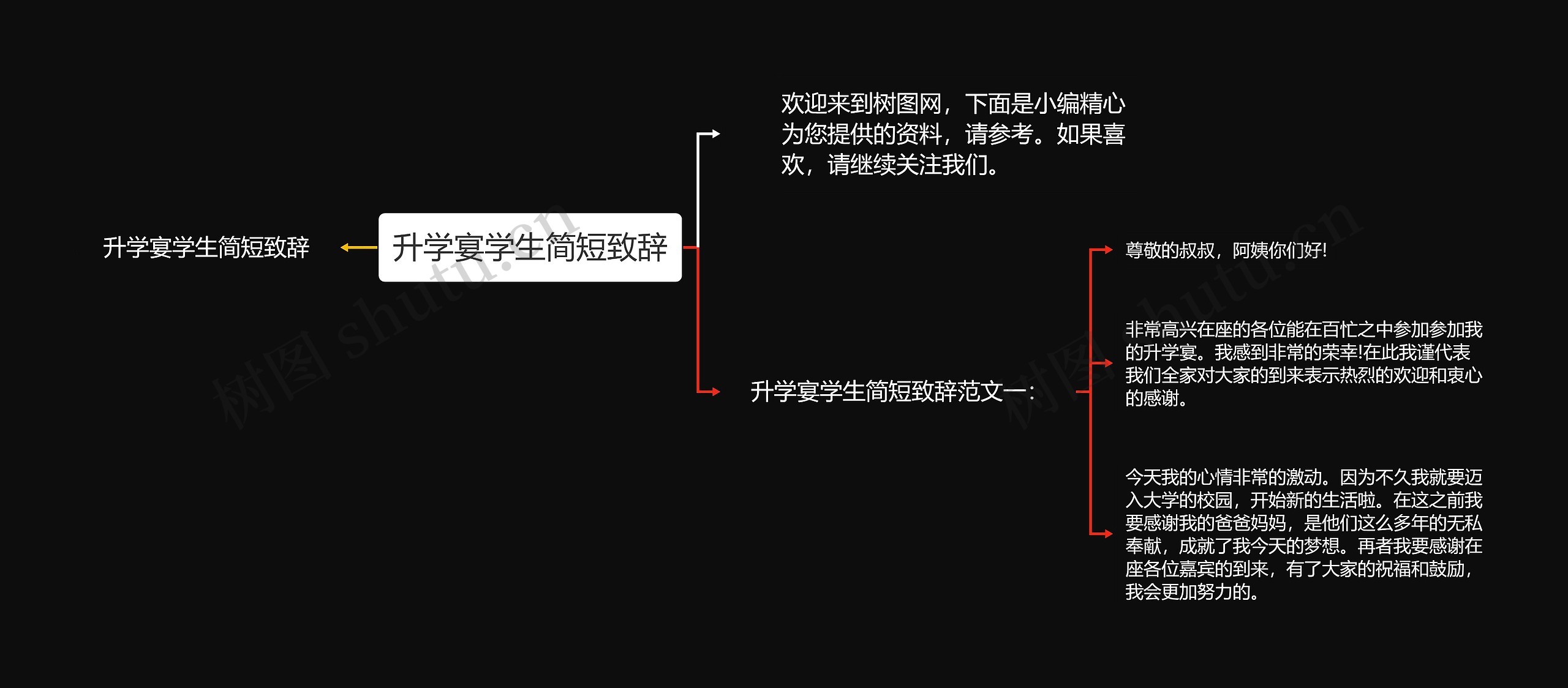 升学宴学生简短致辞