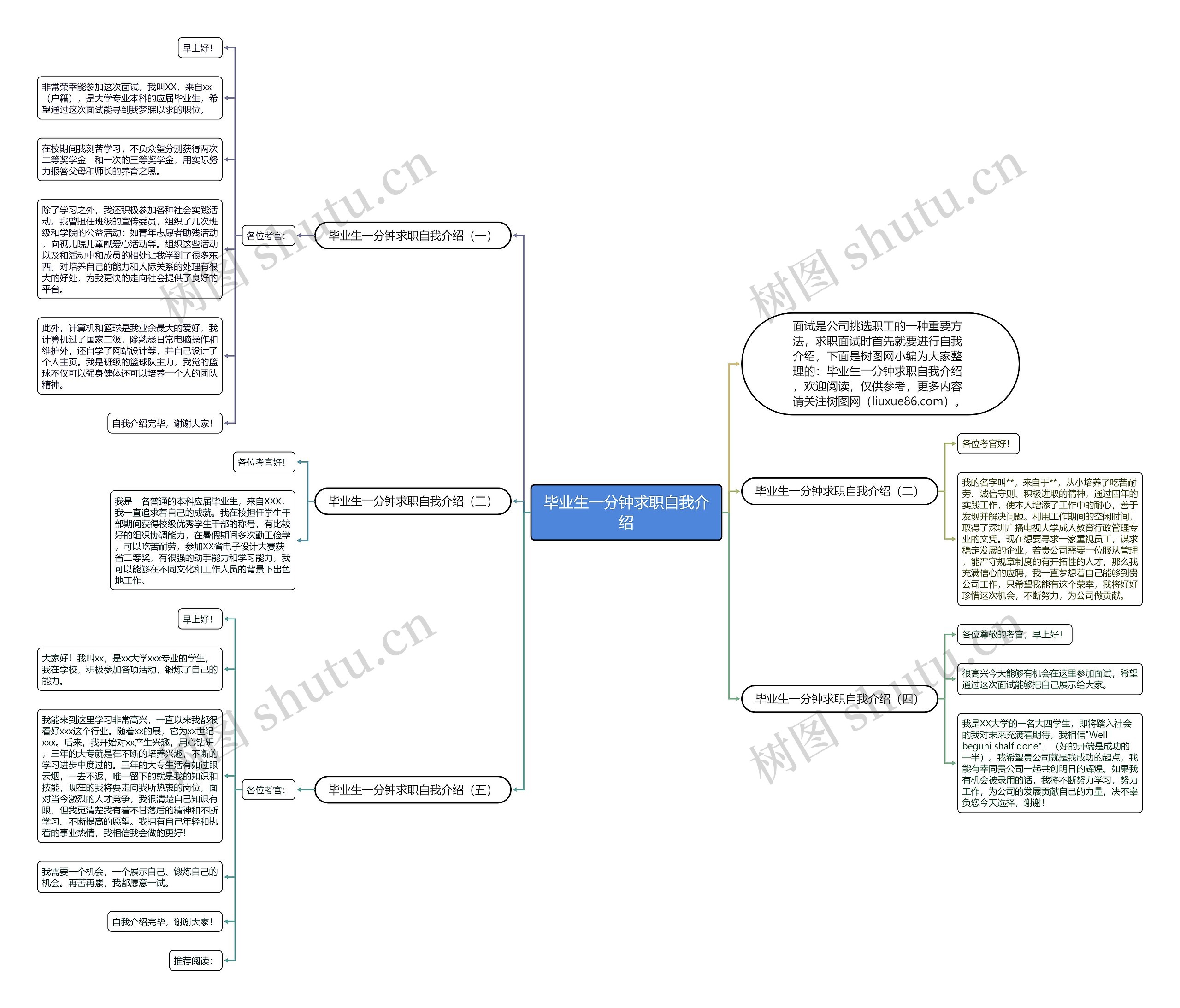 毕业生一分钟求职自我介绍思维导图