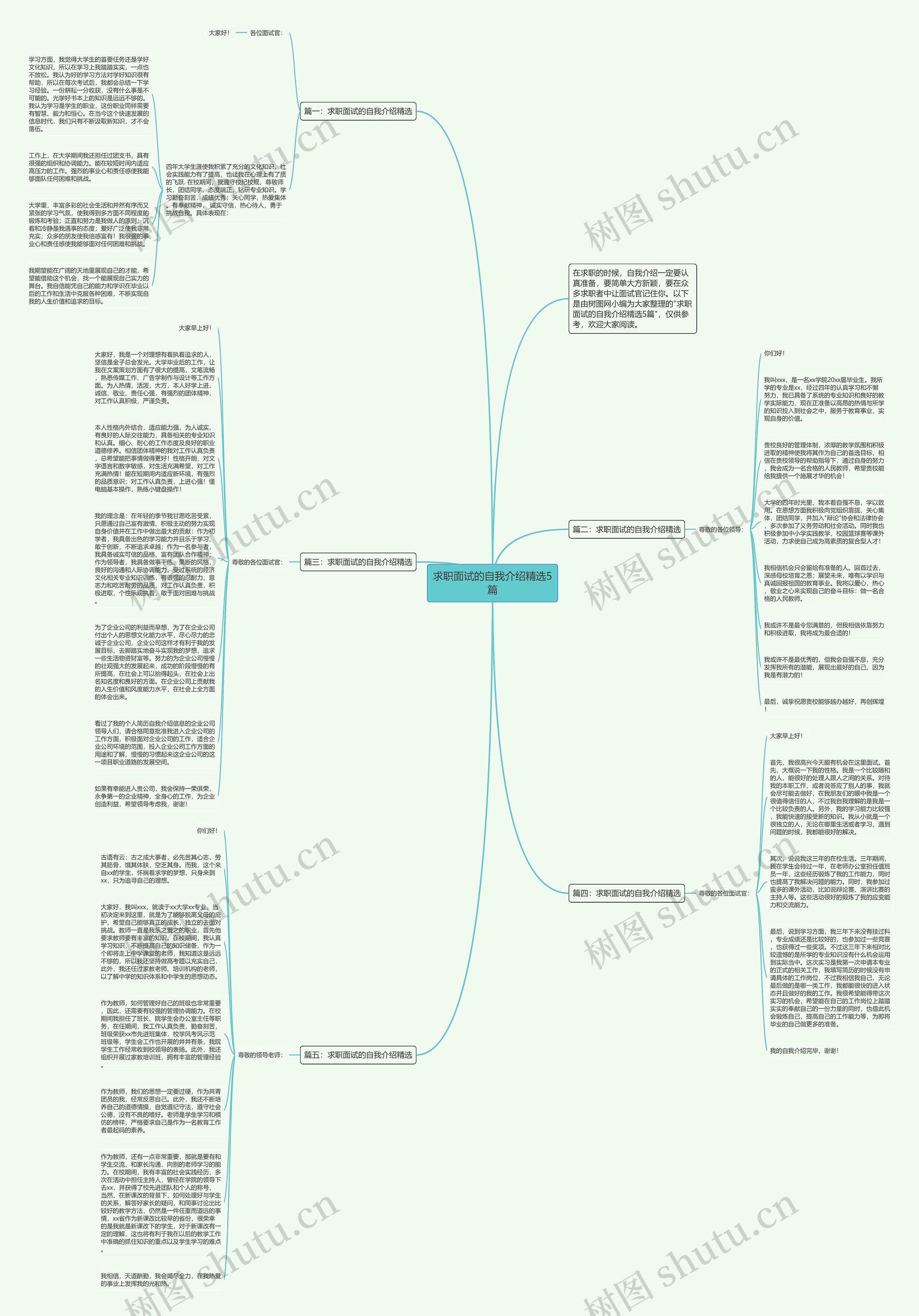 求职面试的自我介绍精选5篇思维导图