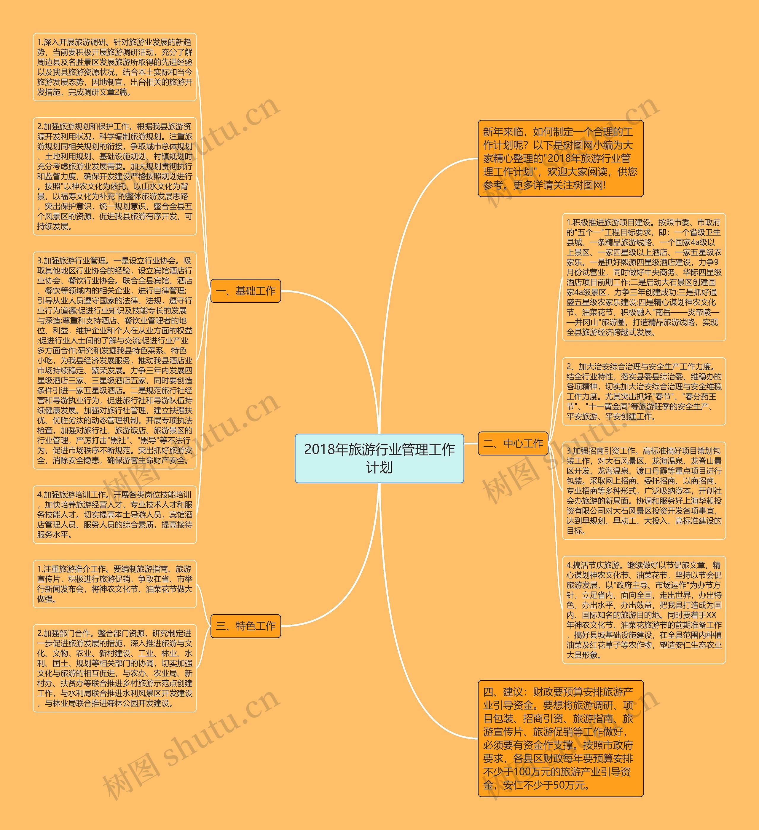 2018年旅游行业管理工作计划思维导图