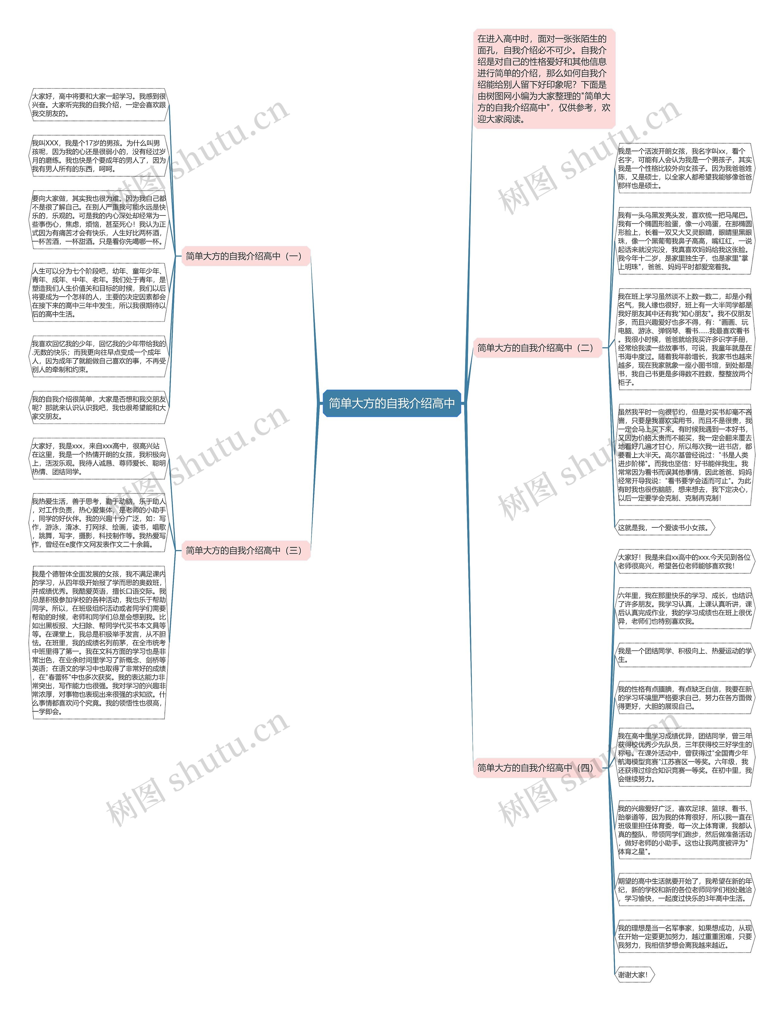 简单大方的自我介绍高中思维导图