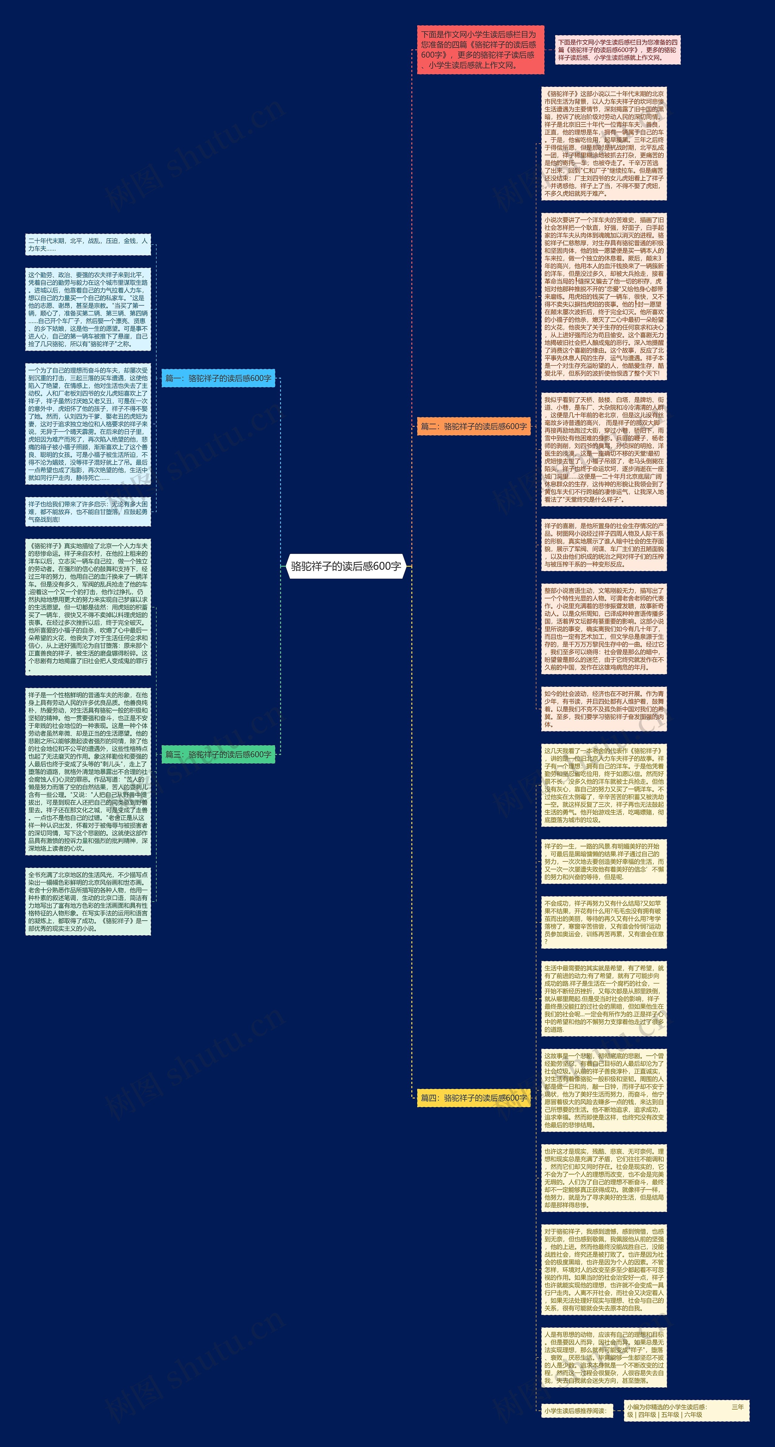 骆驼祥子的读后感600字思维导图