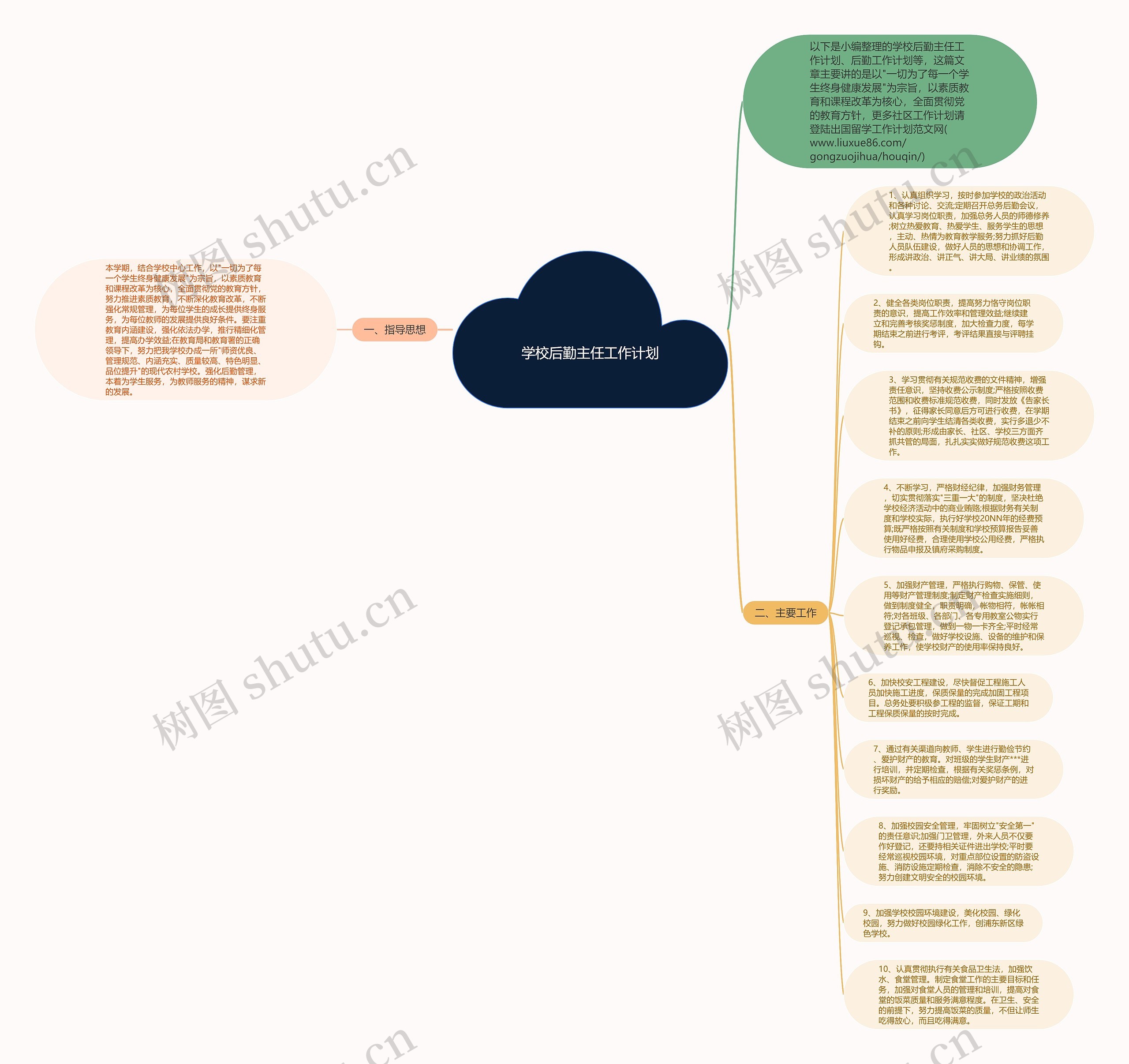 学校后勤主任工作计划思维导图