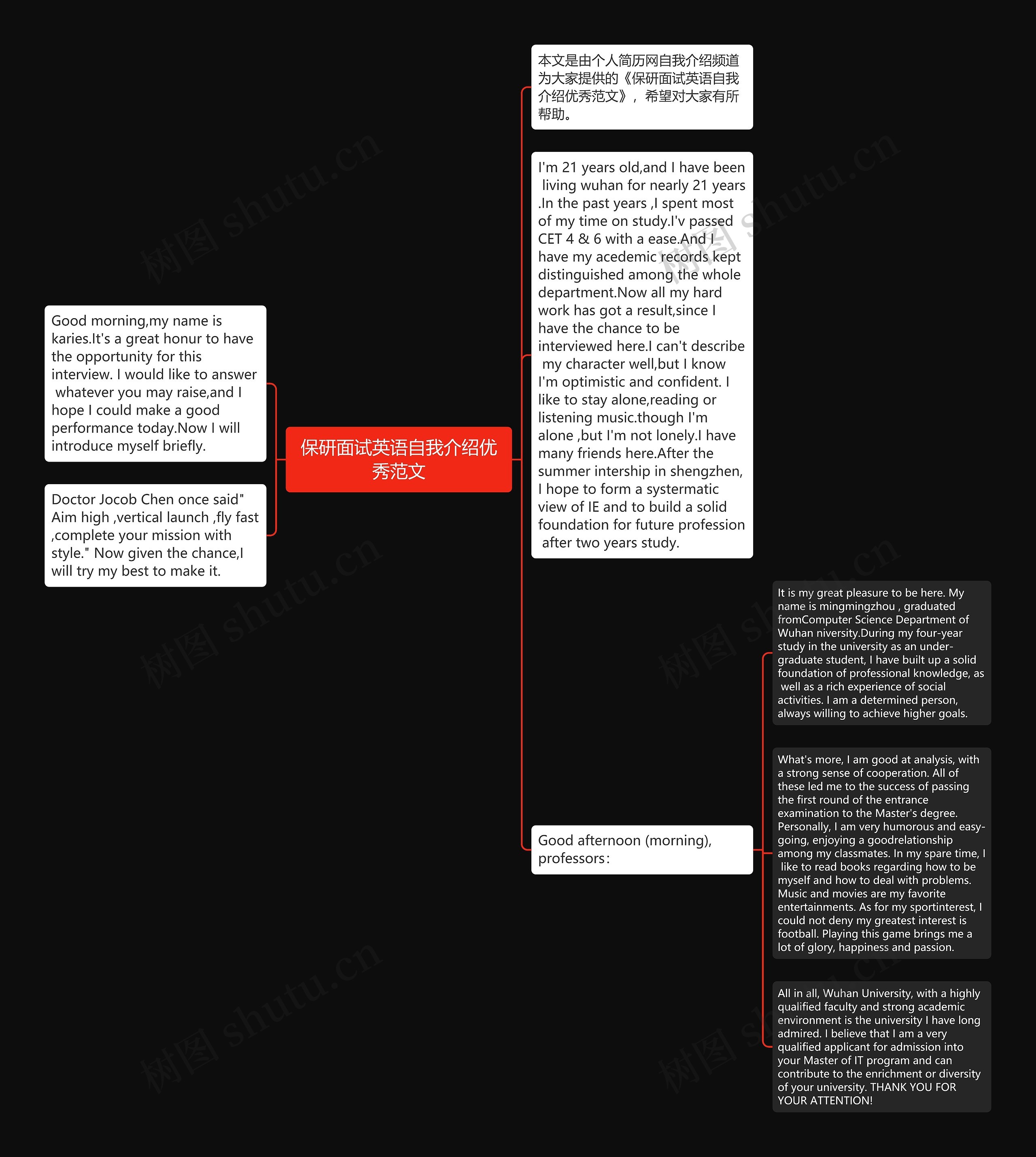 保研面试英语自我介绍优秀范文思维导图