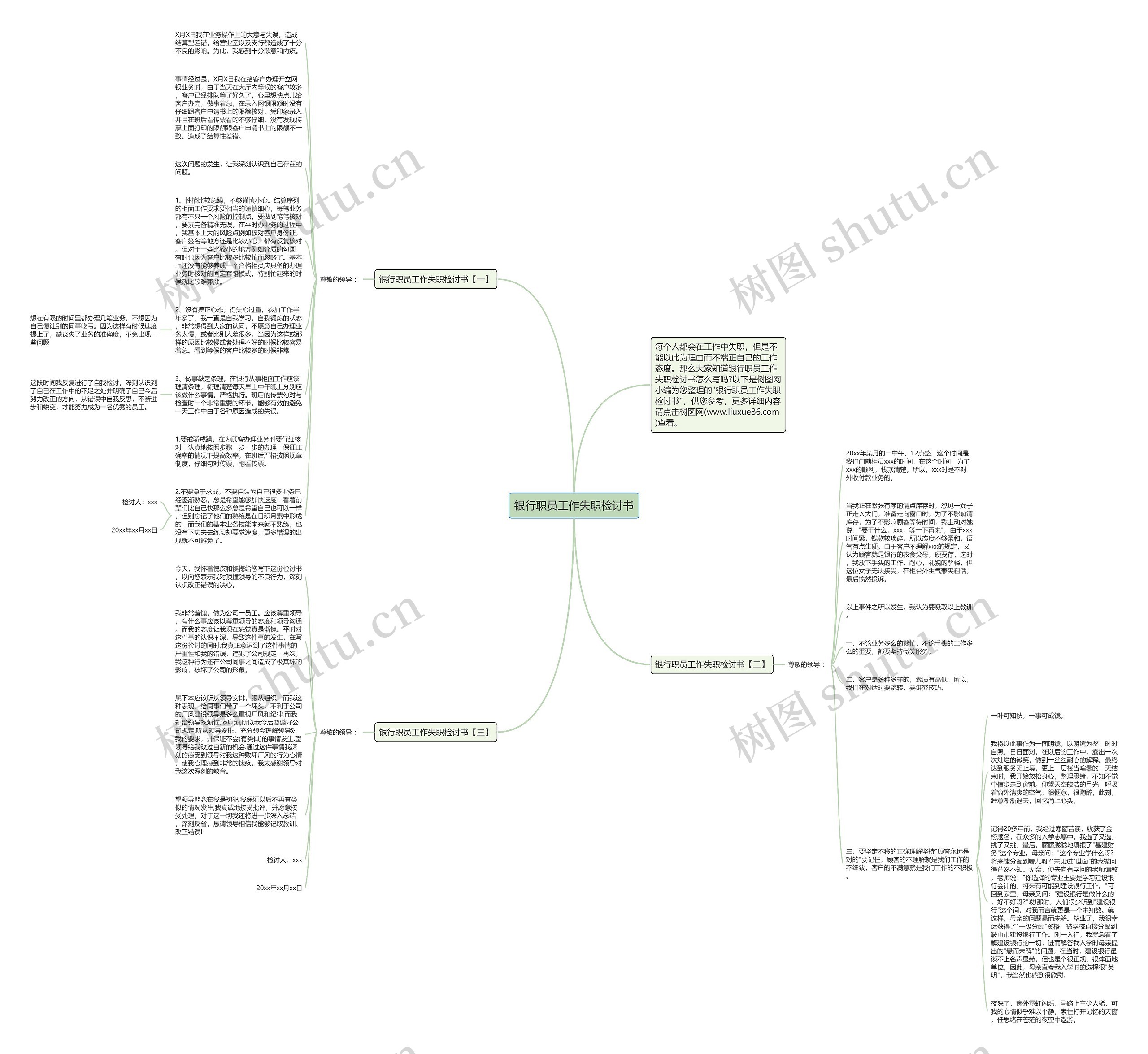 银行职员工作失职检讨书思维导图