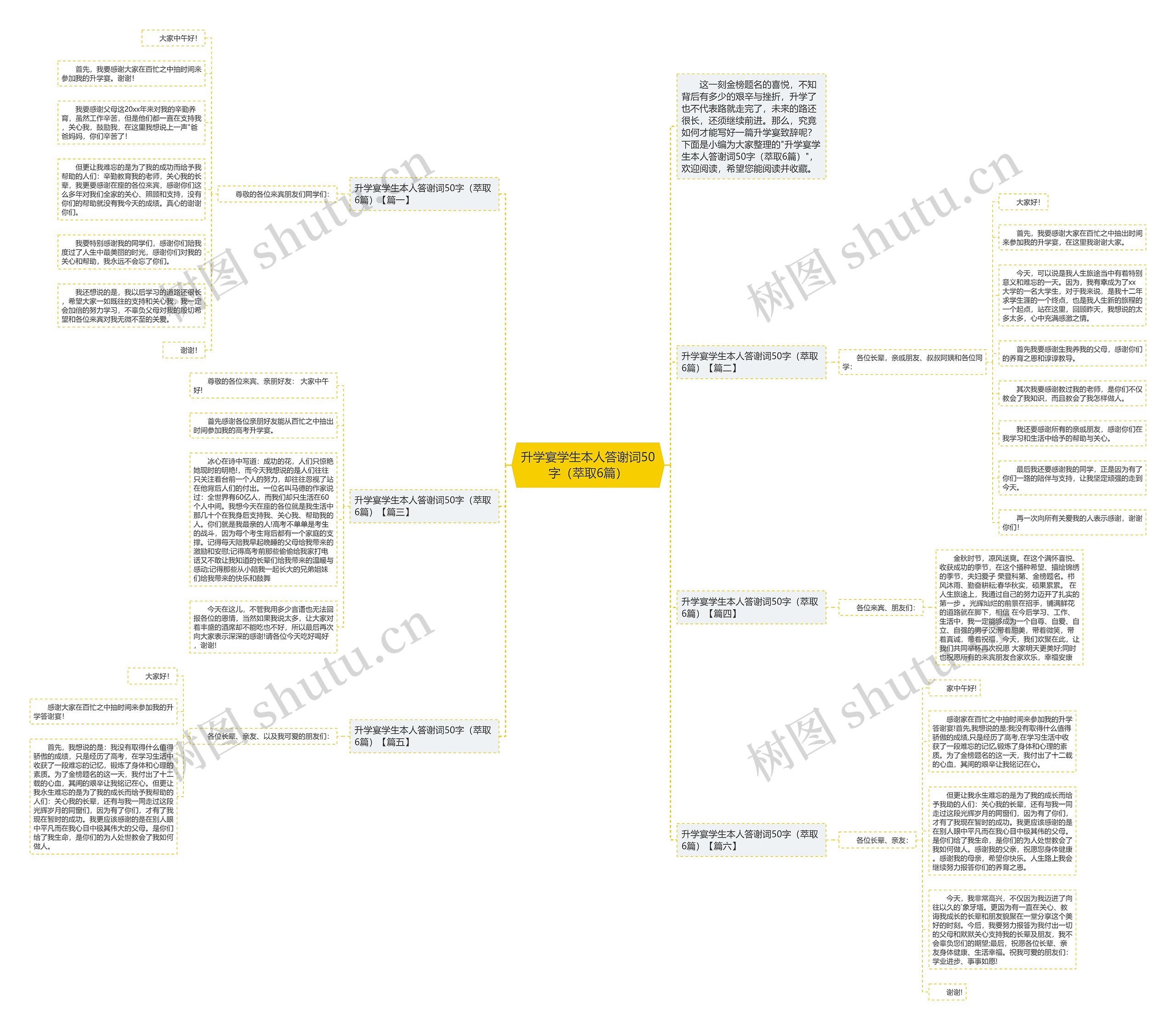 升学宴学生本人答谢词50字（萃取6篇）思维导图