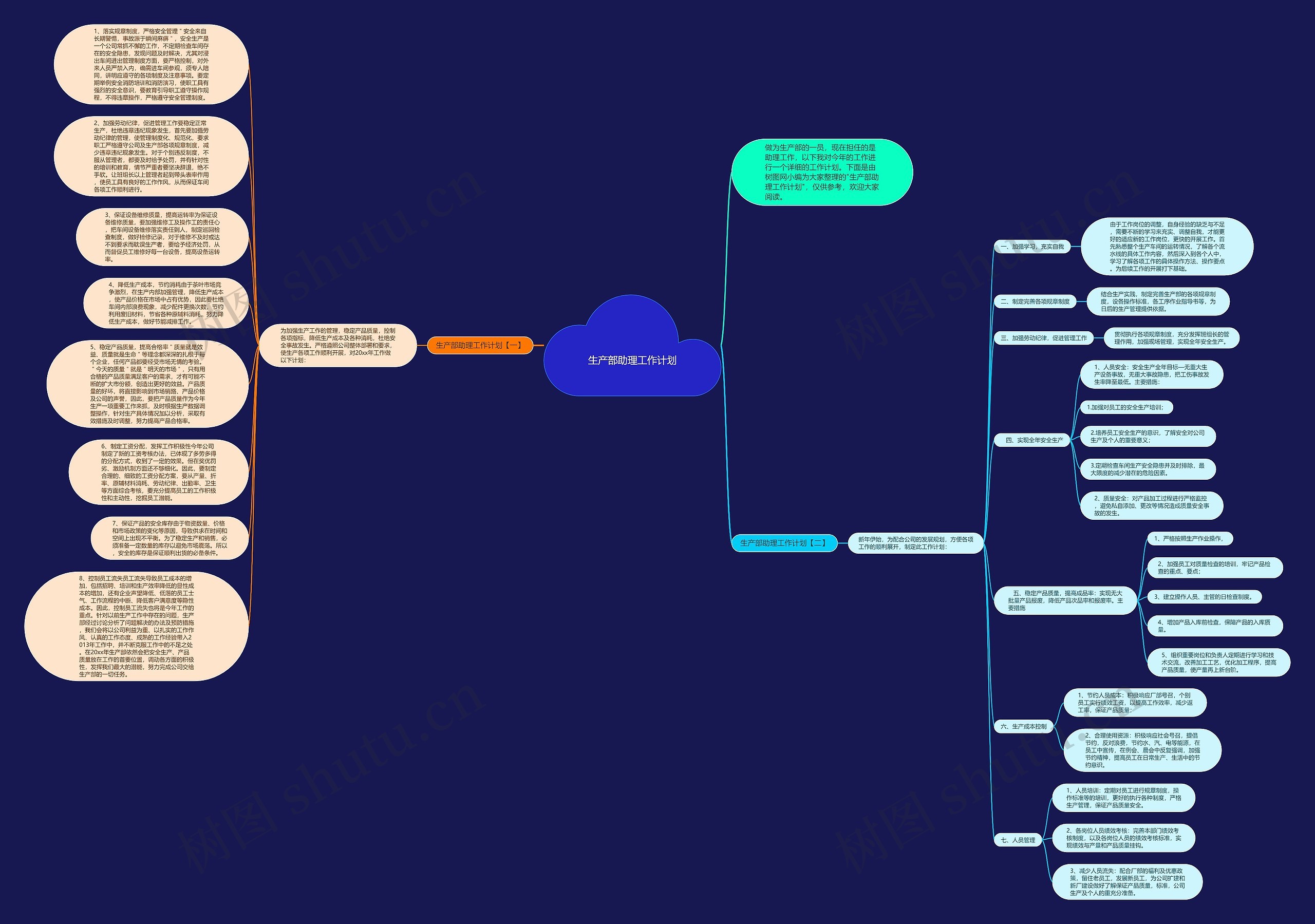 生产部助理工作计划思维导图