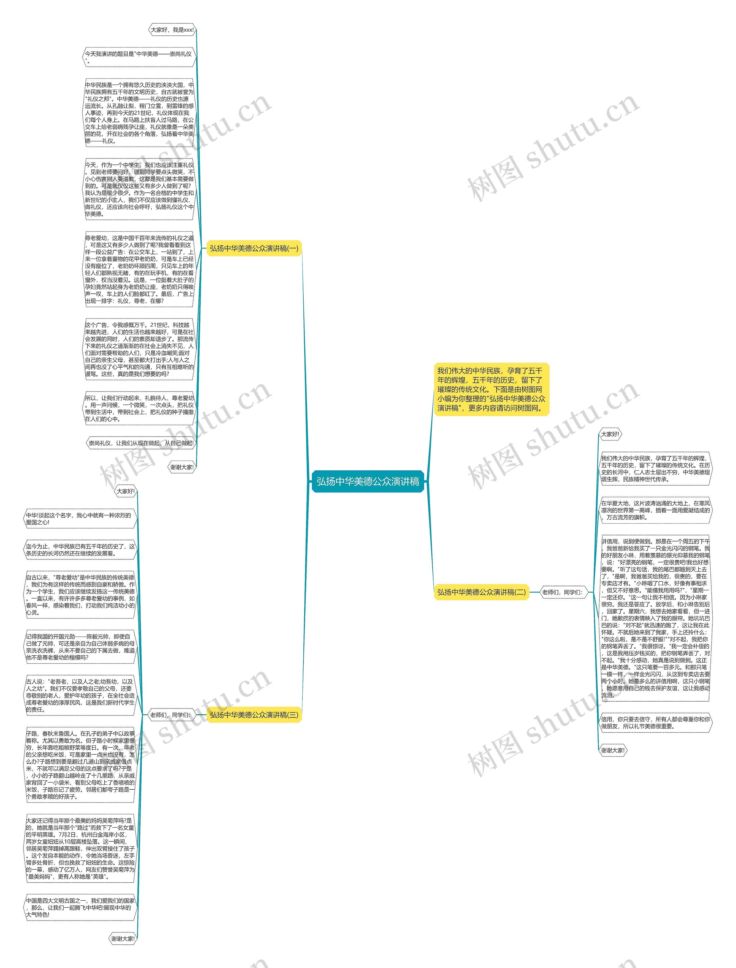 弘扬中华美德公众演讲稿思维导图