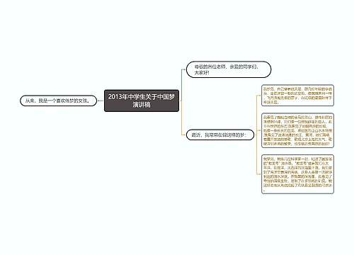 2013年中学生关于中国梦演讲稿