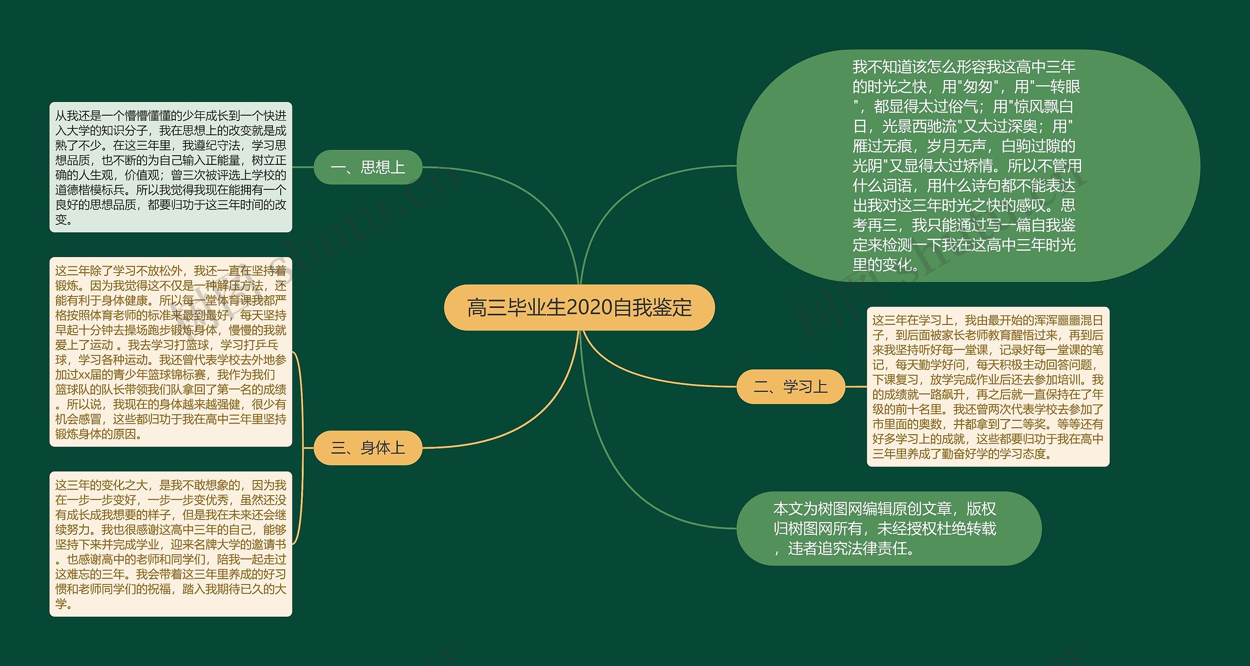 高三毕业生2020自我鉴定思维导图