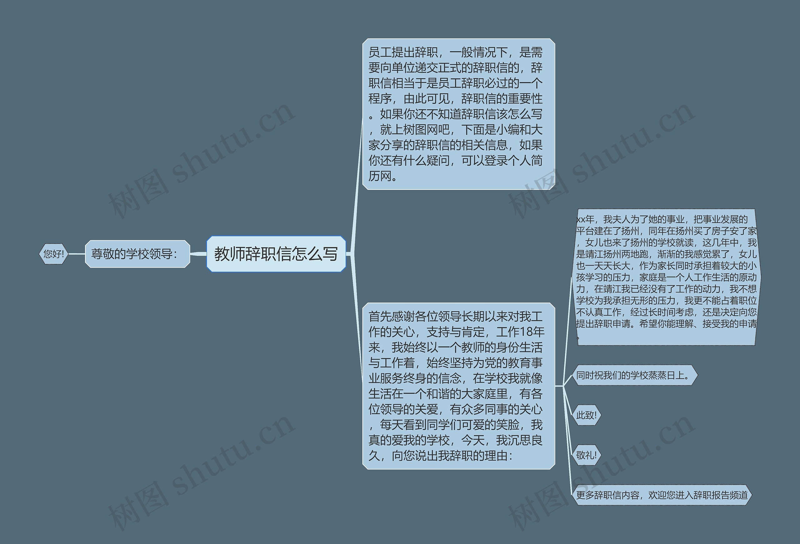 教师辞职信怎么写思维导图