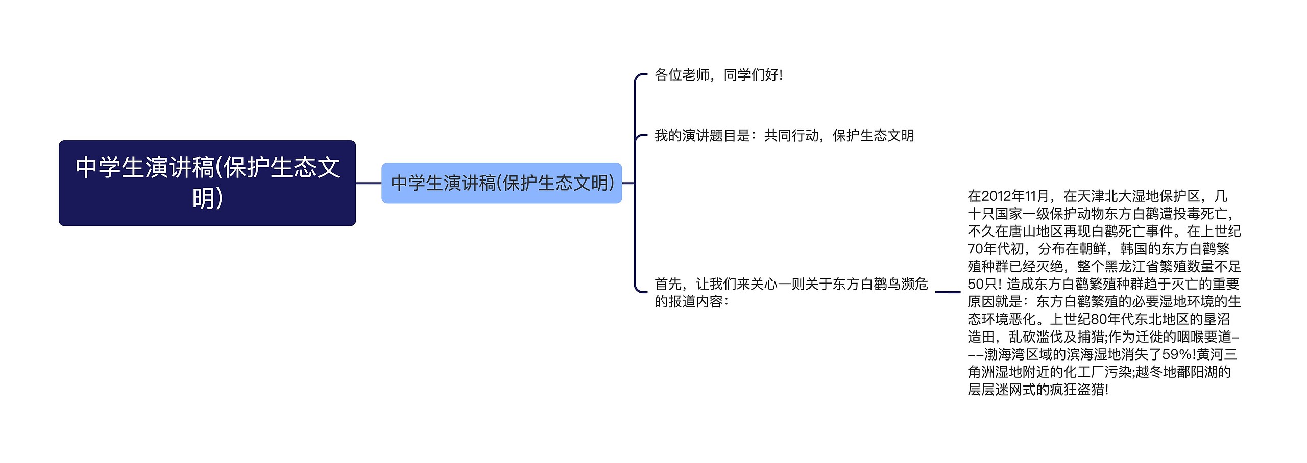 中学生演讲稿(保护生态文明)