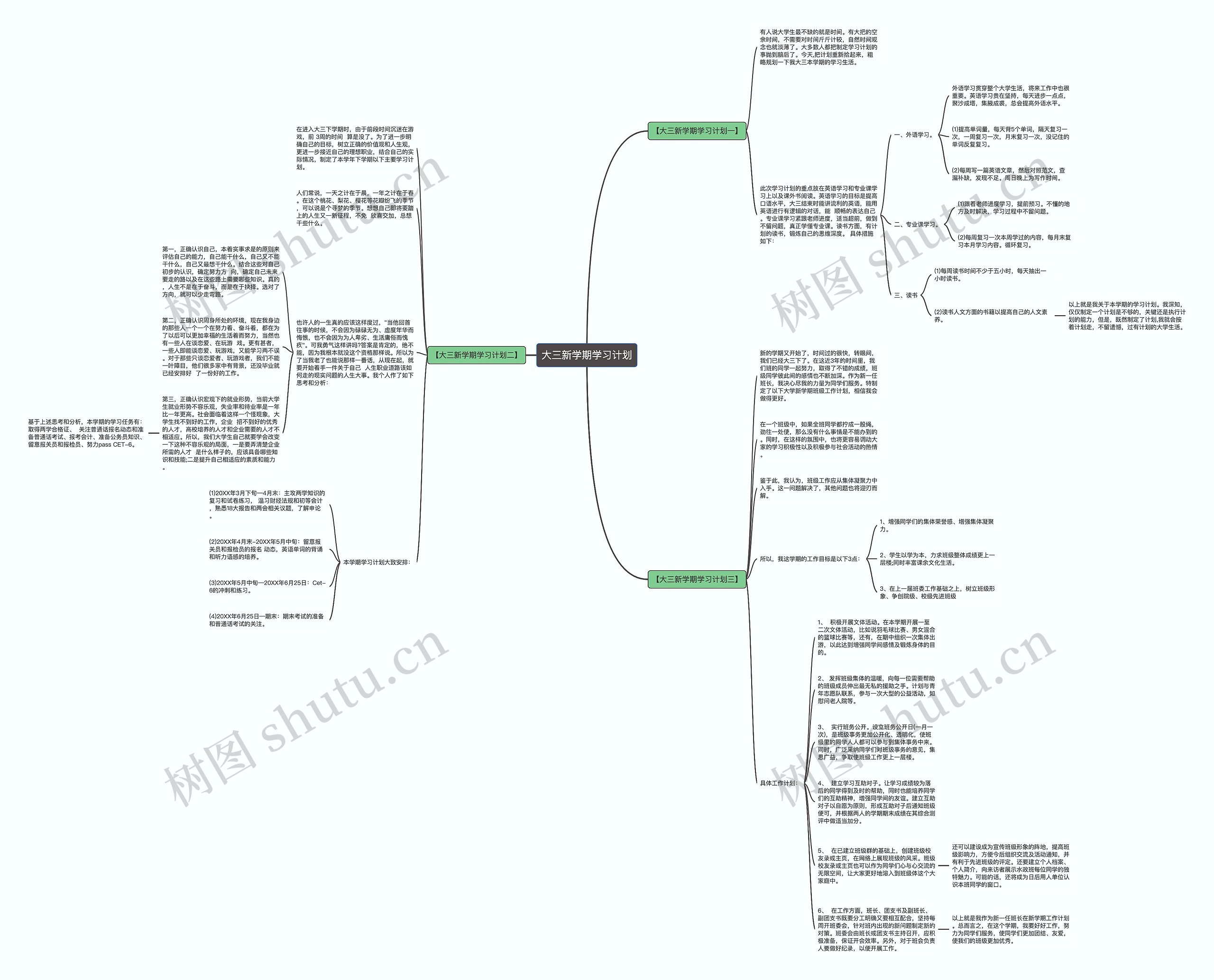 大三新学期学习计划思维导图