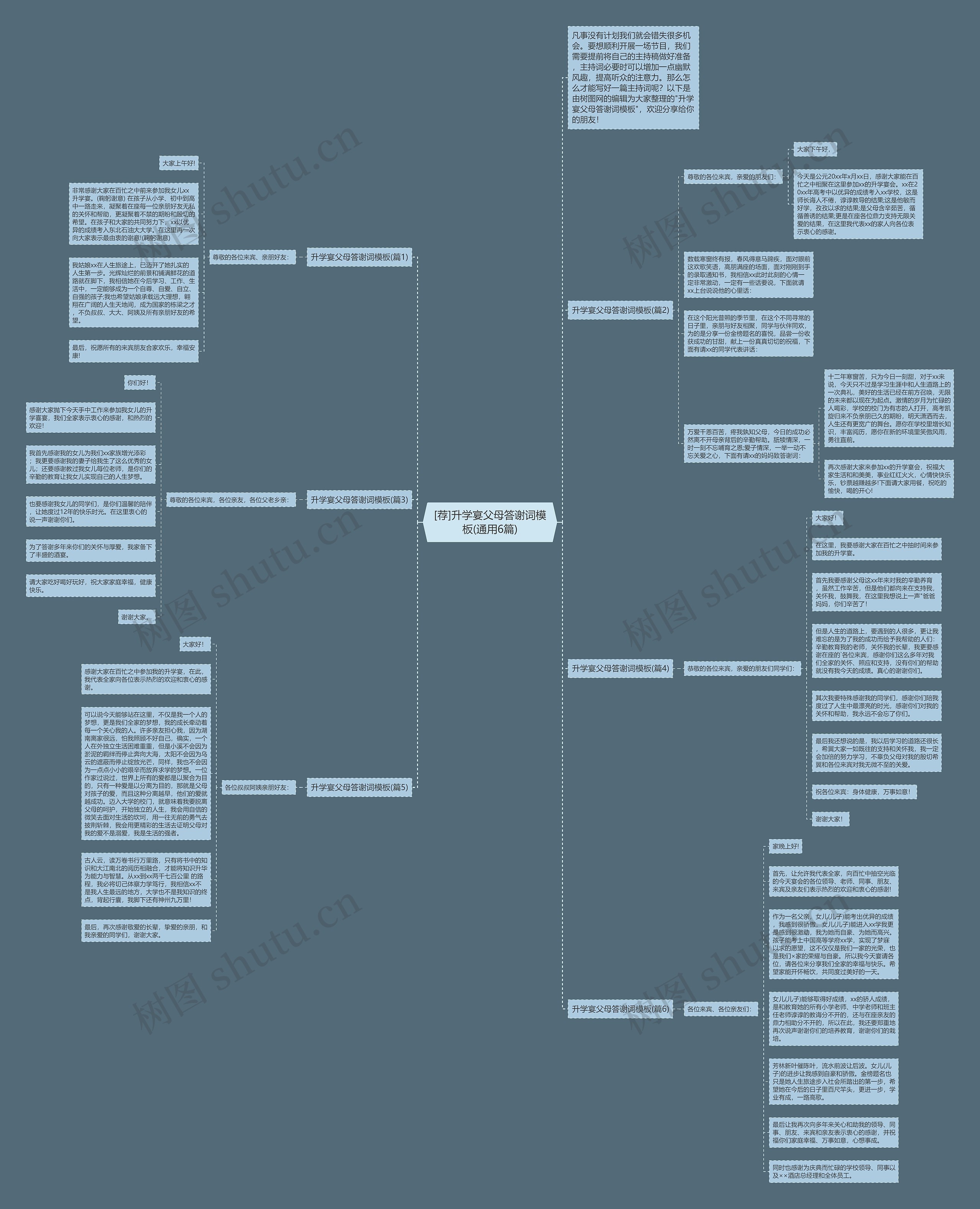 [荐]升学宴父母答谢词(通用6篇)思维导图