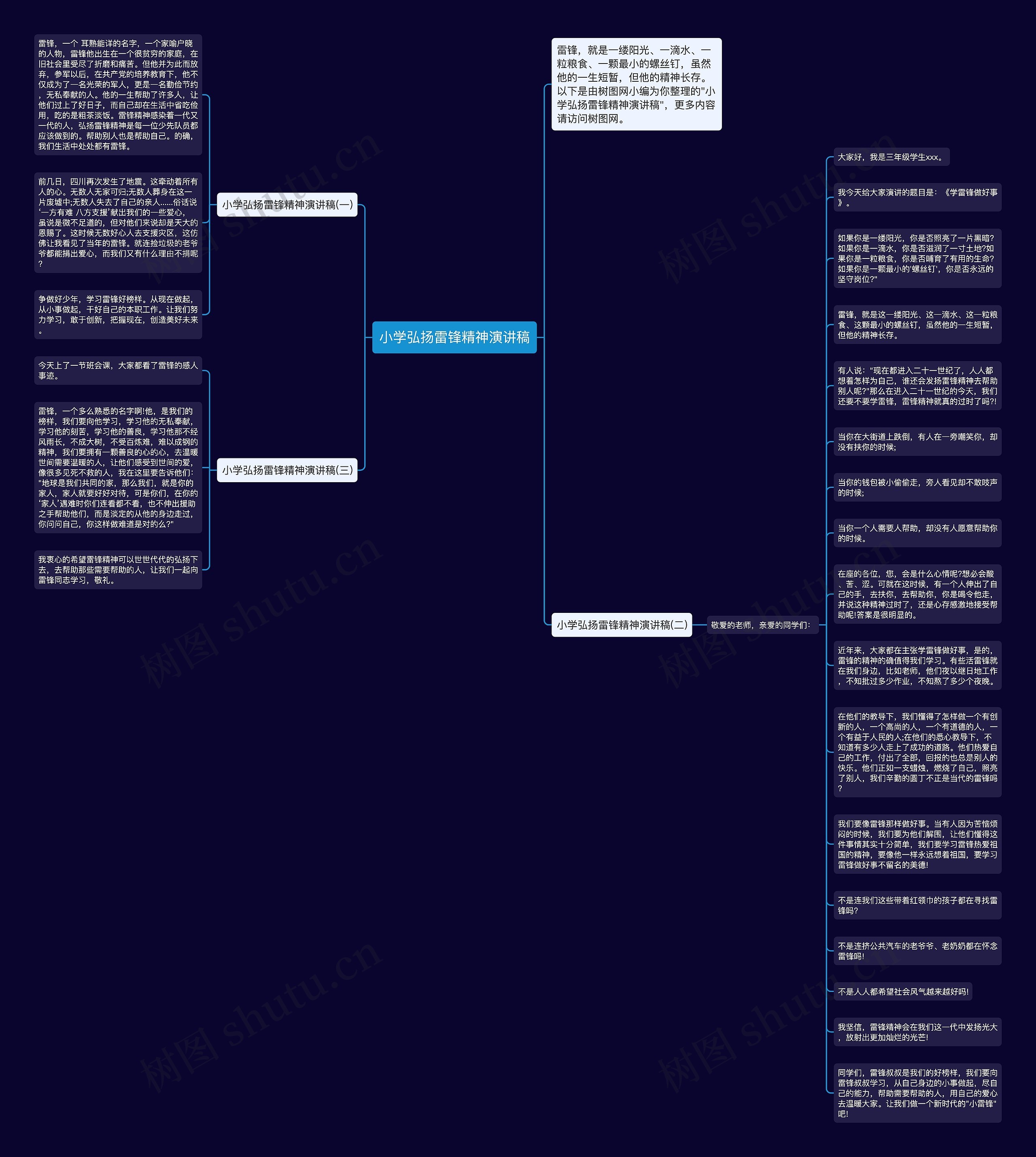 小学弘扬雷锋精神演讲稿思维导图
