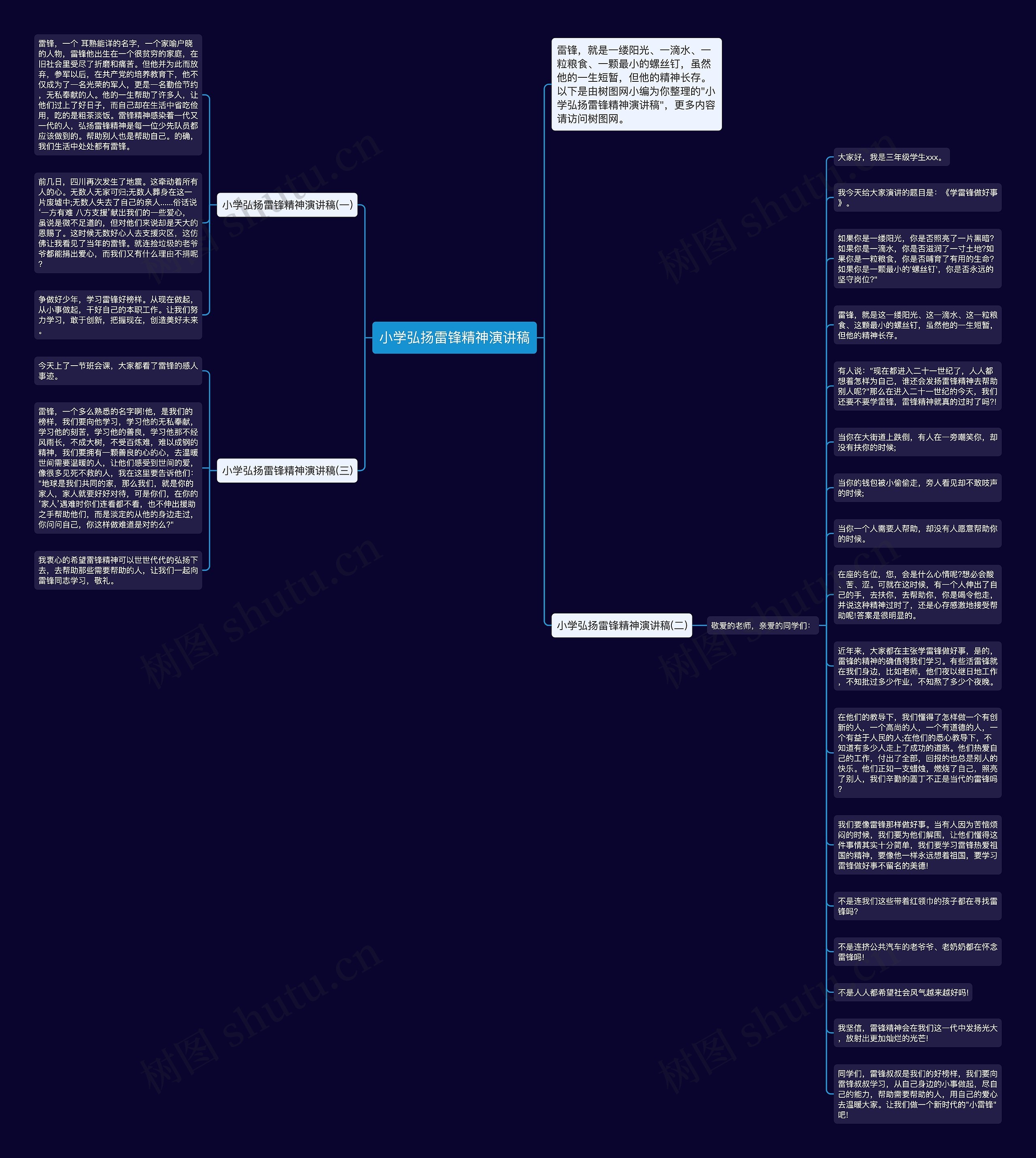 小学弘扬雷锋精神演讲稿思维导图高清图 小学弘扬雷锋精神演讲稿思维导图
