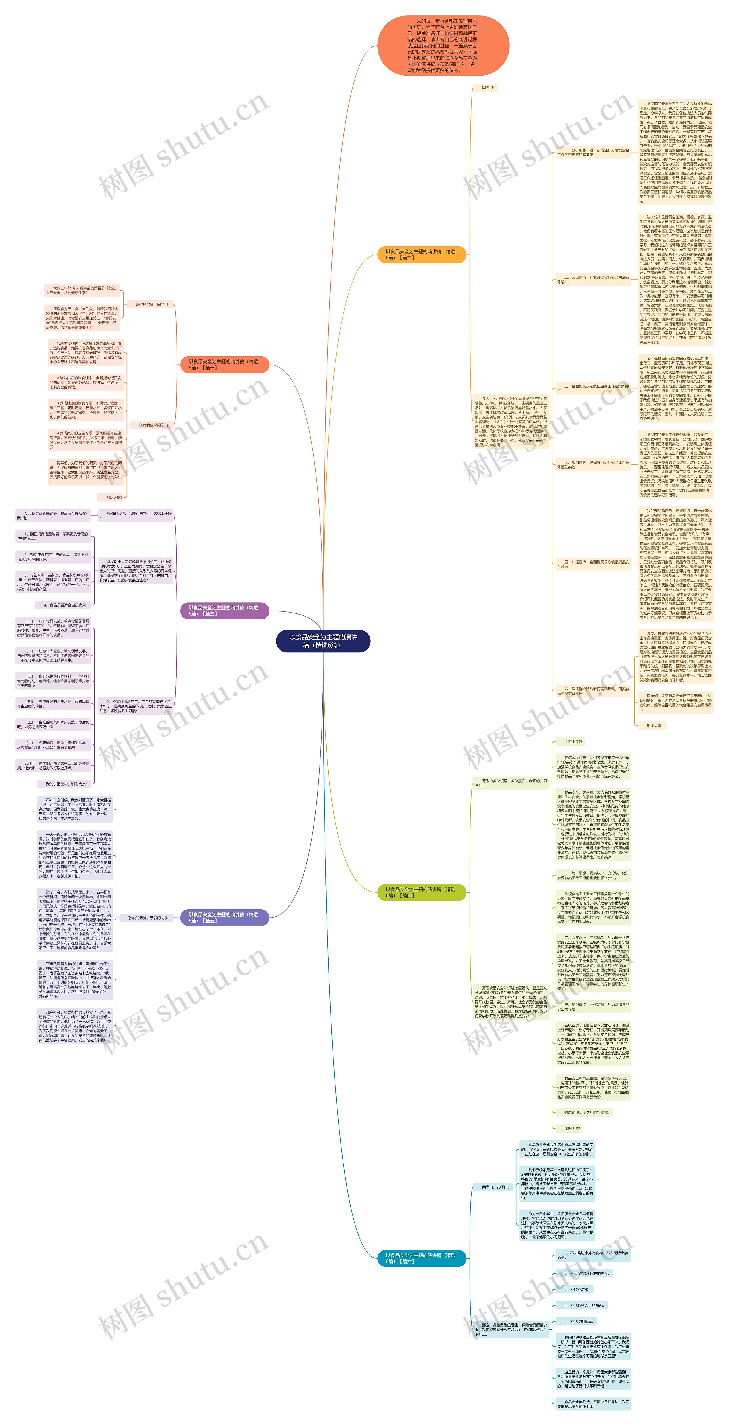 以食品安全为主题的演讲稿（精选6篇）思维导图