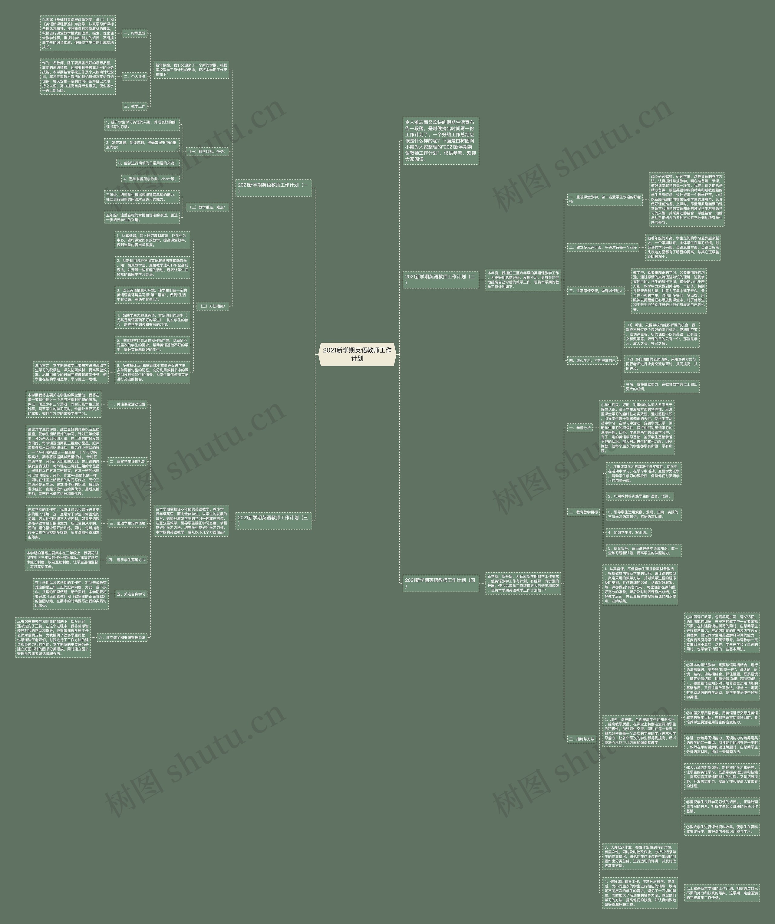 2021新学期英语教师工作计划思维导图