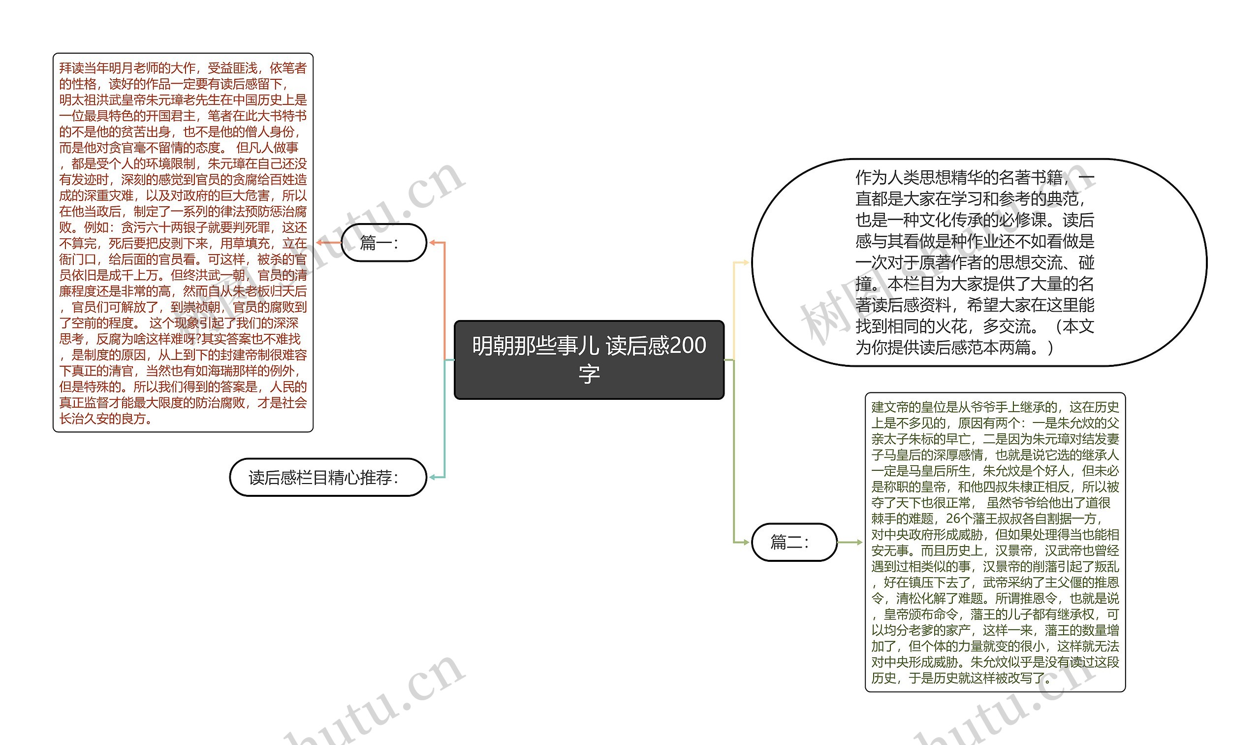 明朝那些事儿 读后感200字