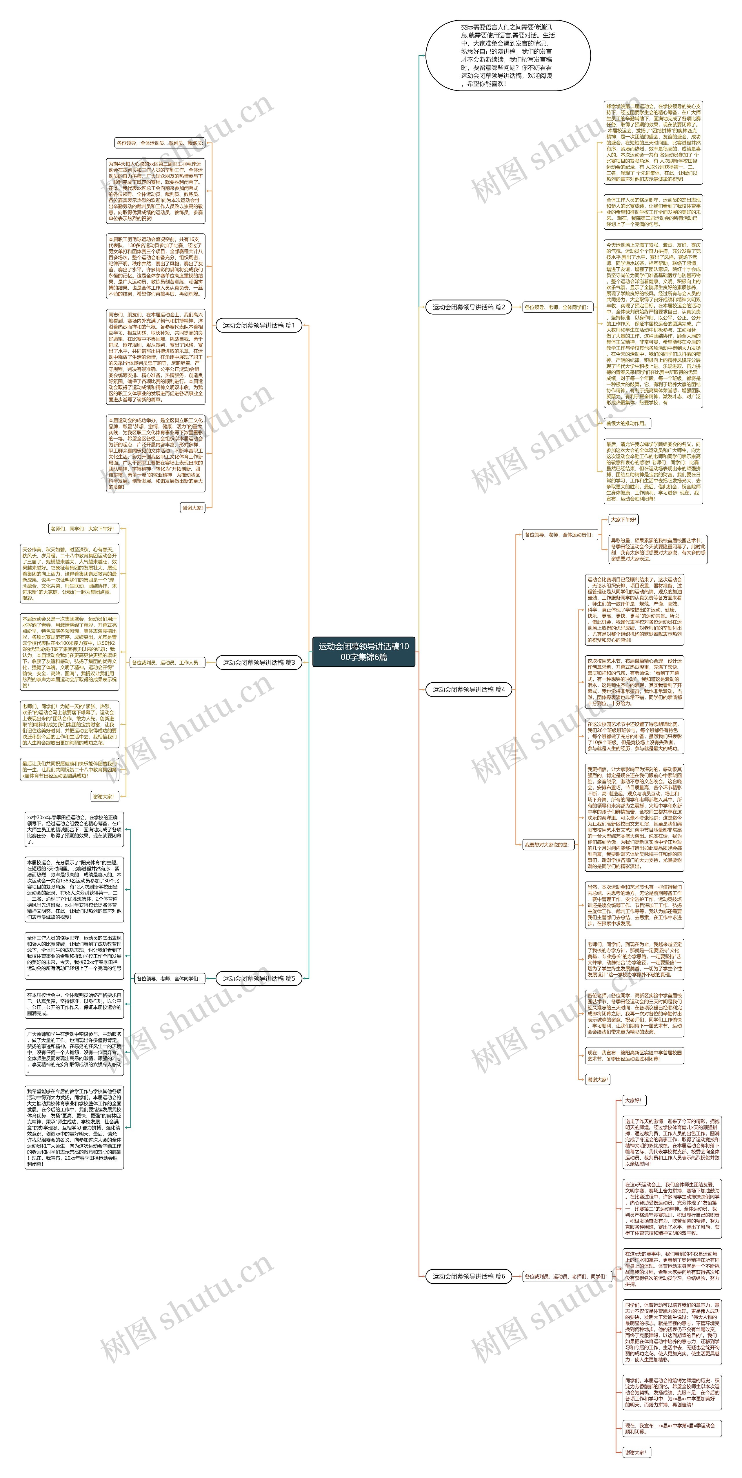 运动会闭幕领导讲话稿1000字集锦6篇思维导图