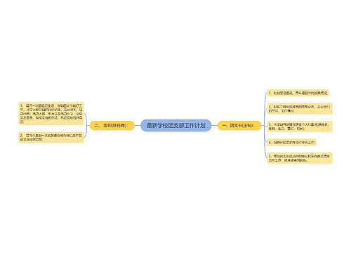 最新学校团支部工作计划
