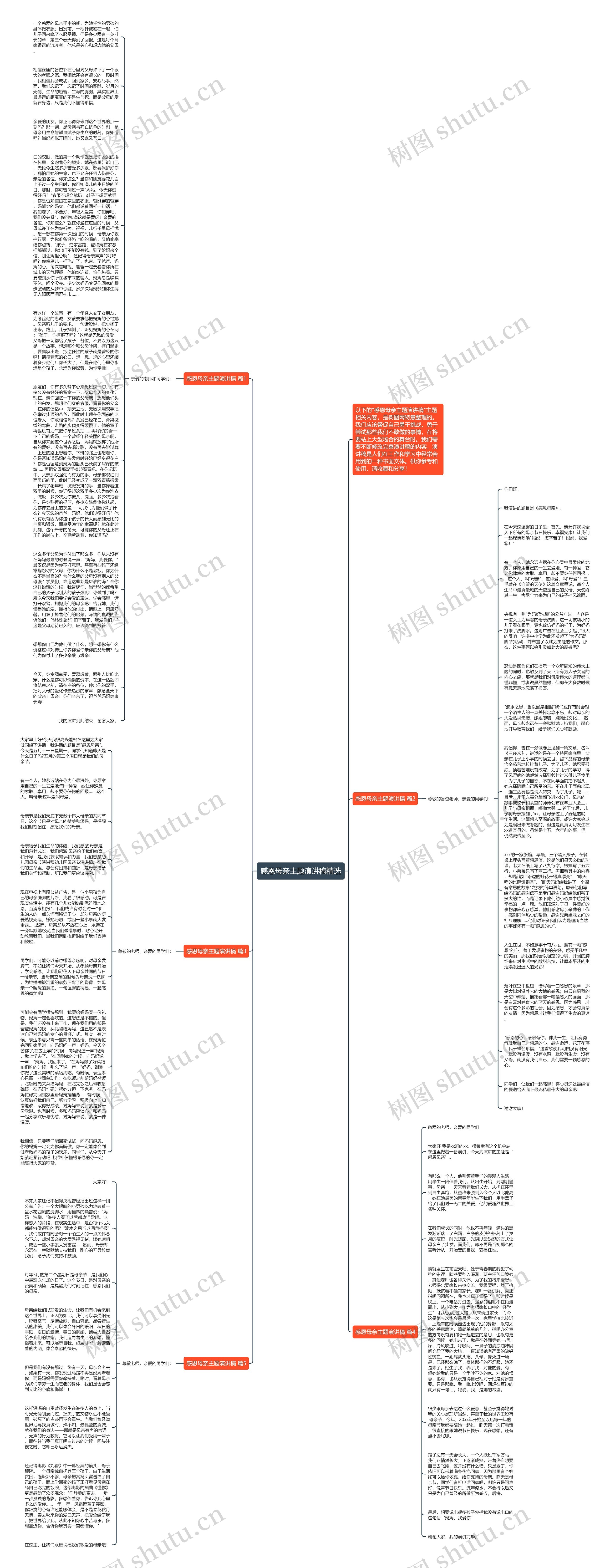 感恩母亲主题演讲稿精选思维导图