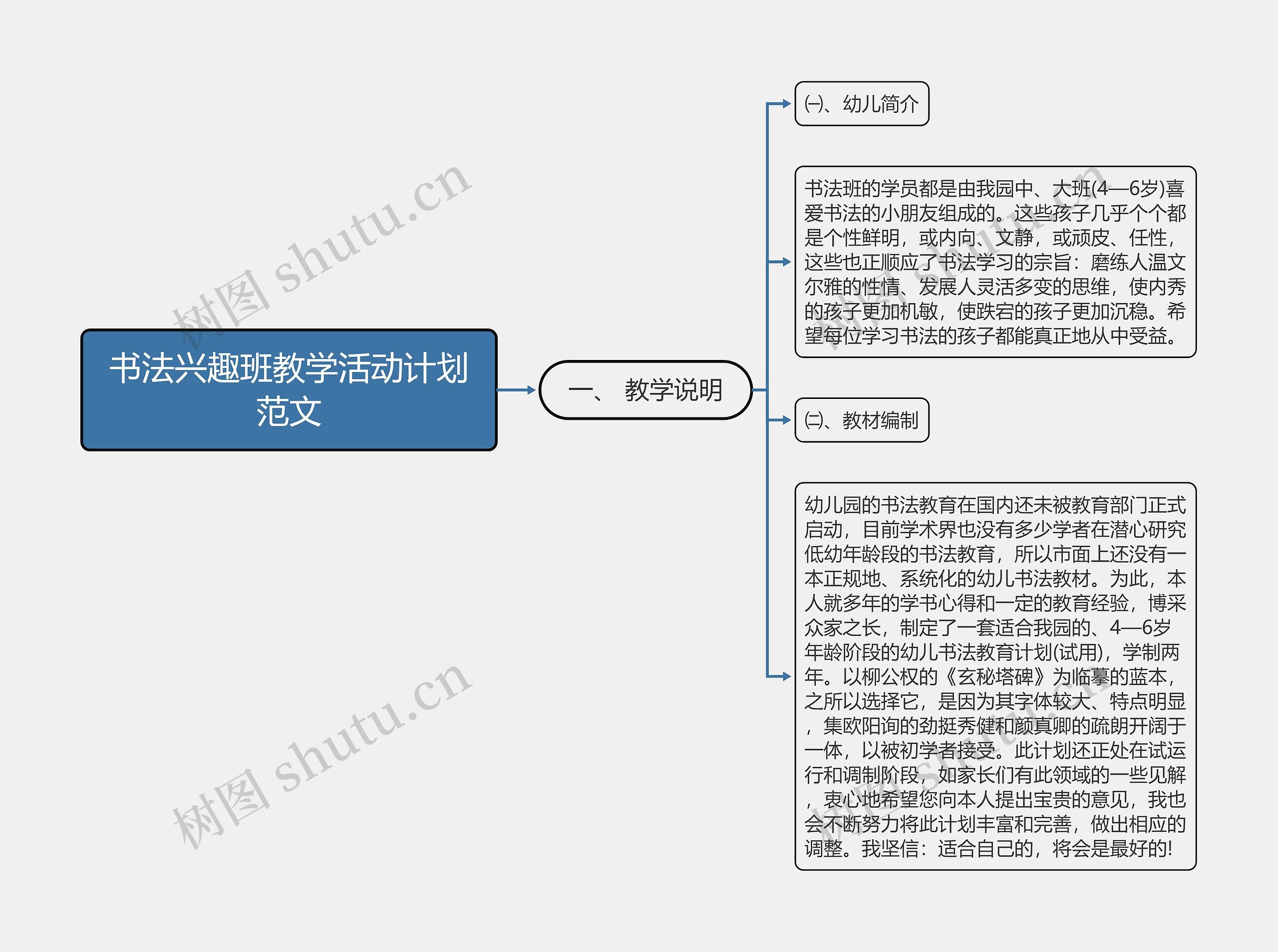 书法兴趣班教学活动计划范文思维导图