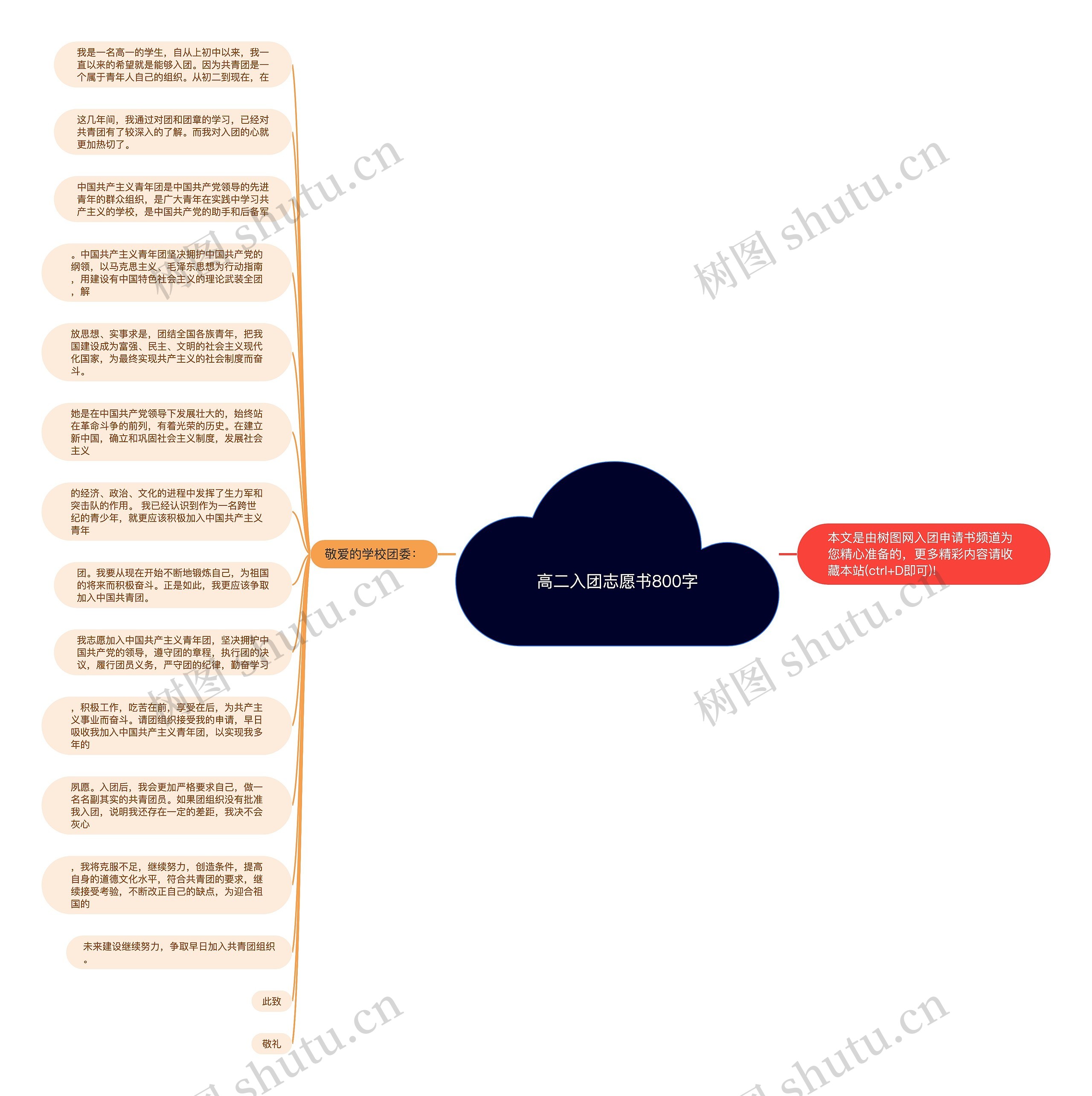 高二入团志愿书800字思维导图