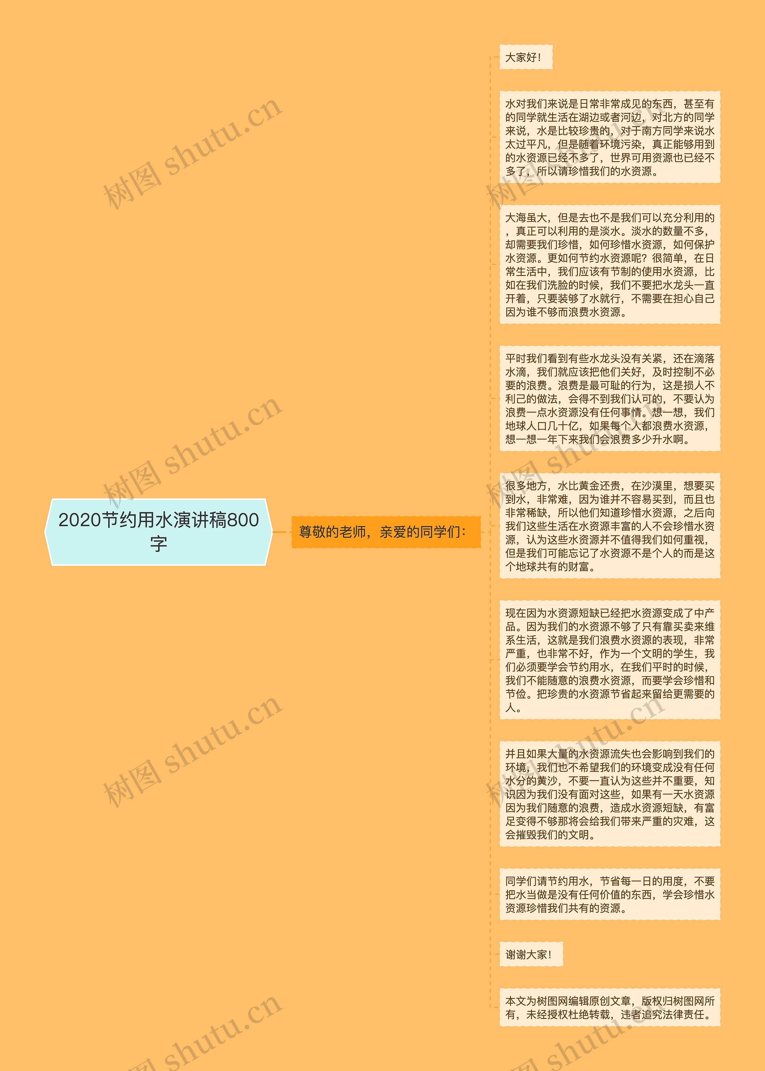 2020节约用水演讲稿800字思维导图